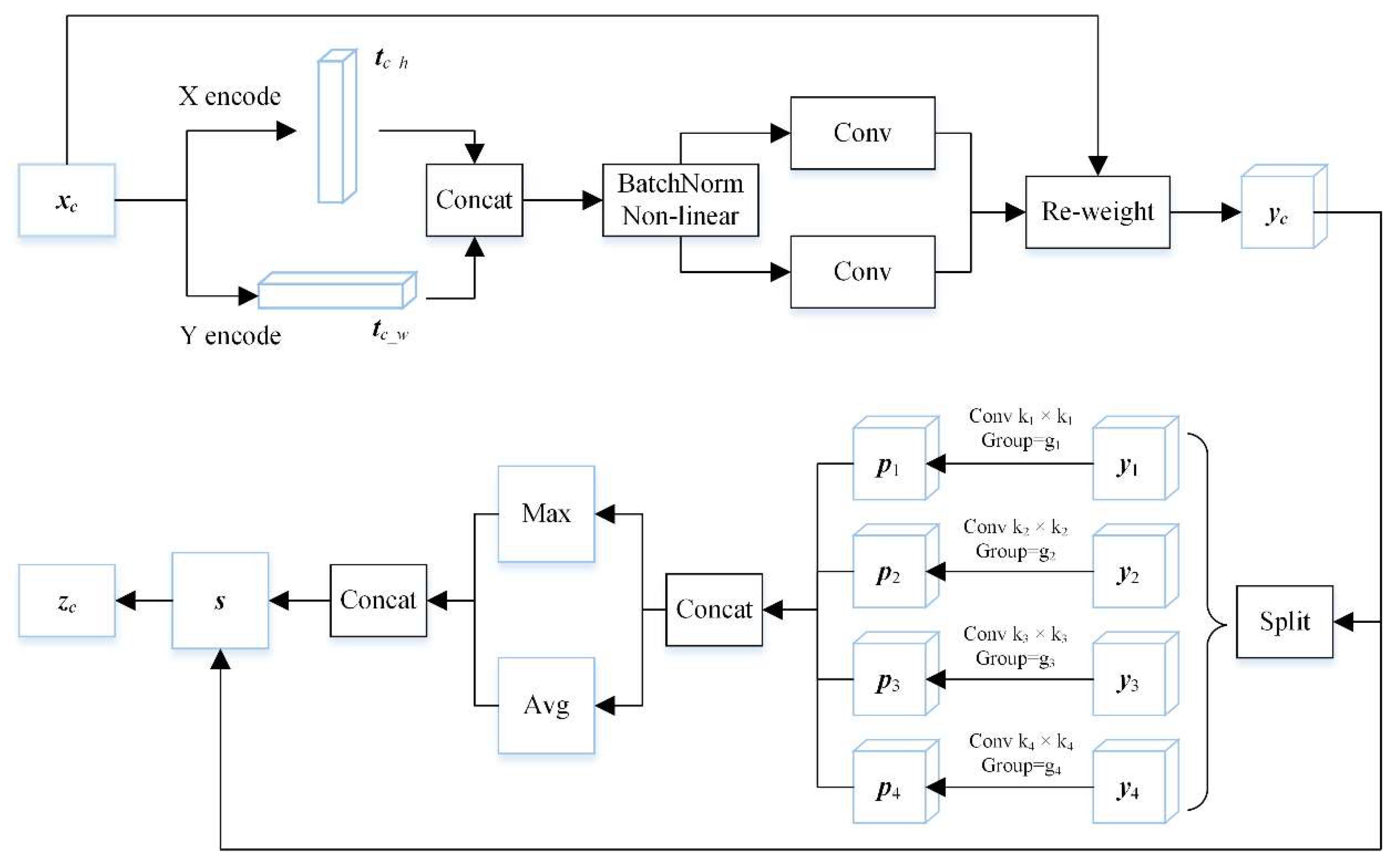 Remotesensing 14 02198 g003