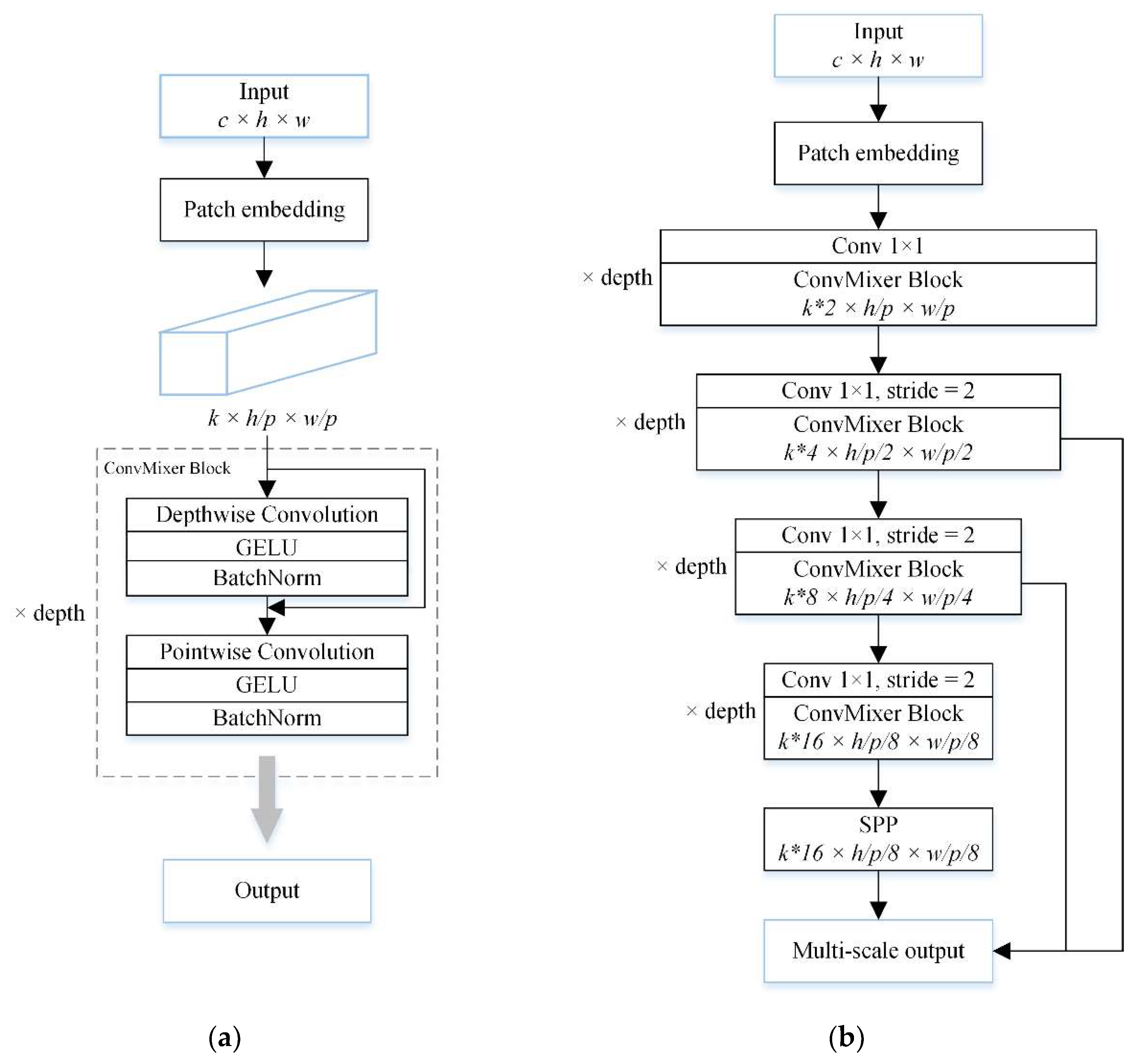 Remotesensing 14 02198 g004