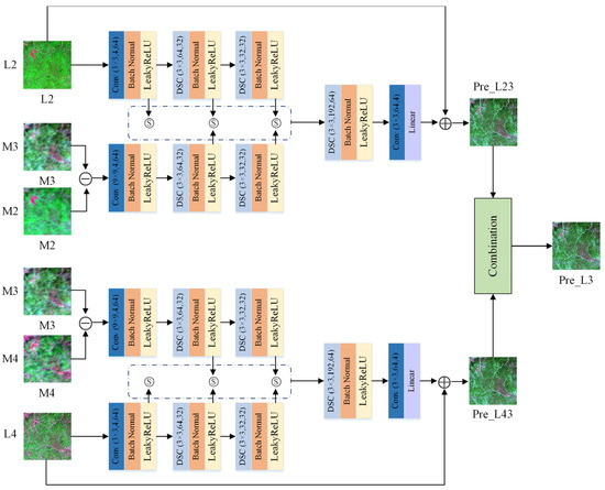 A New Spatial–Temporal Depthwise Separable Convolutional Fusion