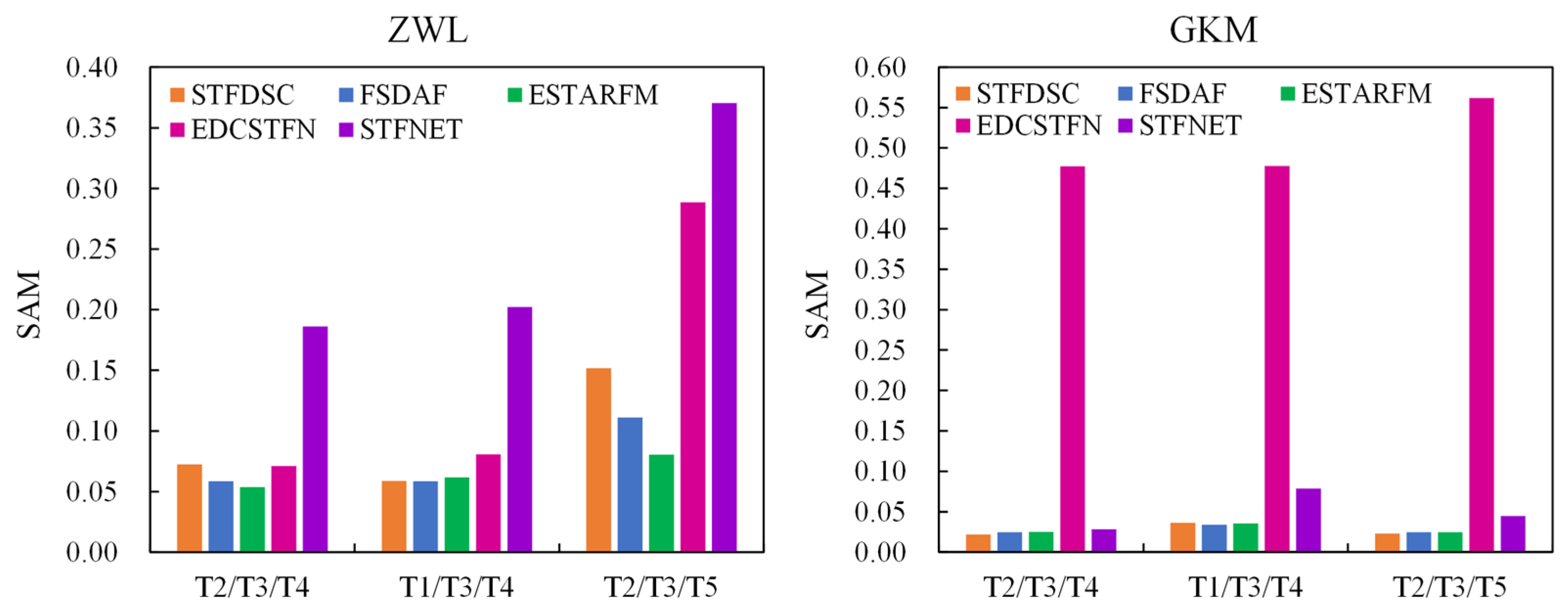 Remotesensing 14 02199 g005 550