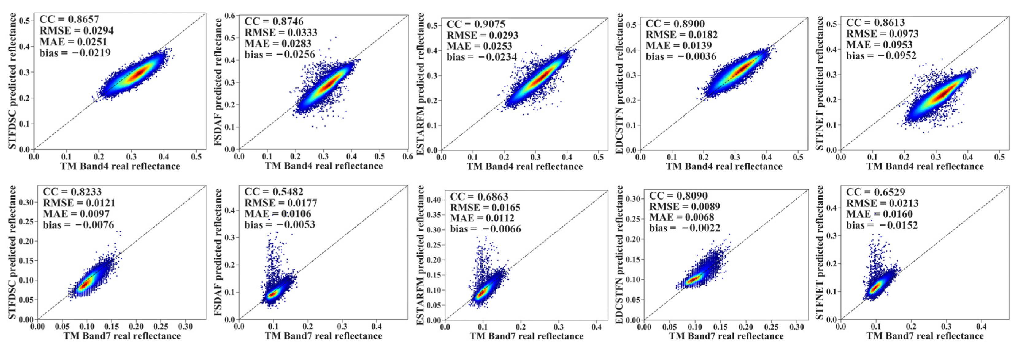Remotesensing 14 02199 g006 550