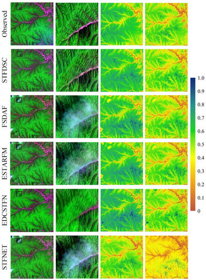 A New Spatial–Temporal Depthwise Separable Convolutional Fusion