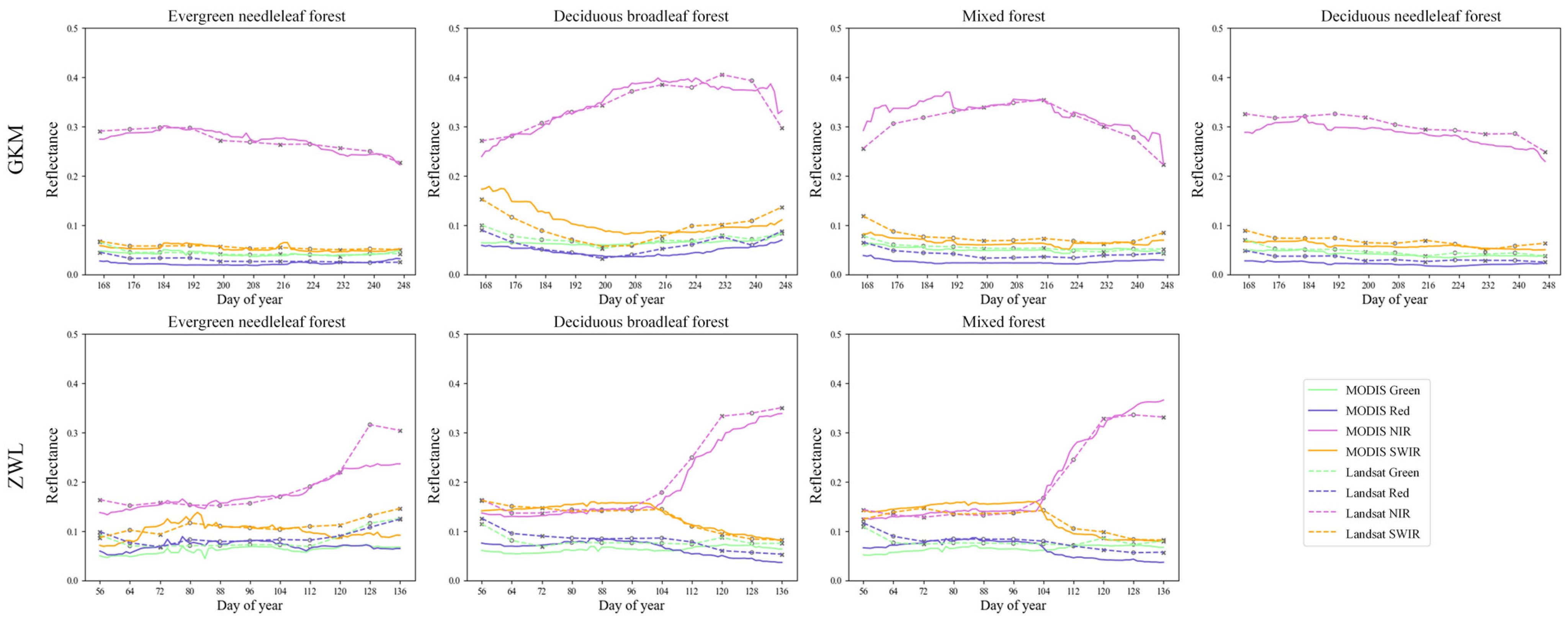 Remotesensing 14 02199 g012 550