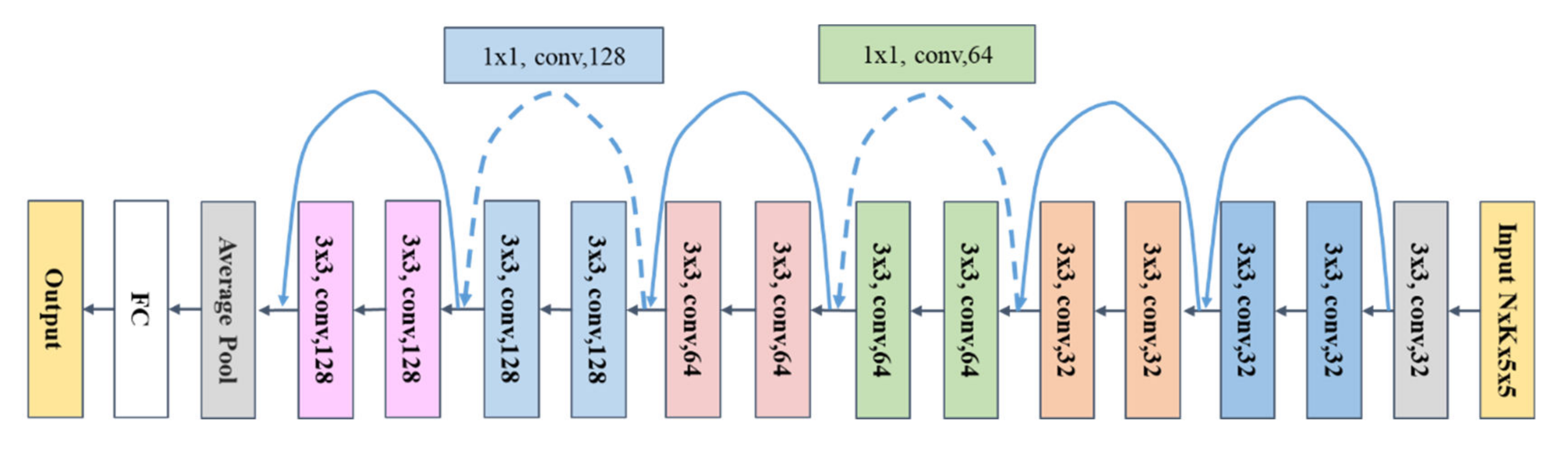 Remotesensing 14 02200 g004a 550
