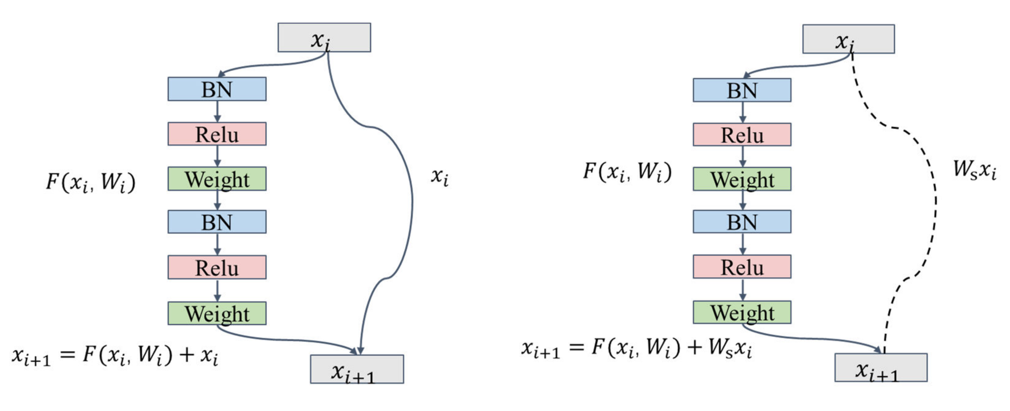 Remotesensing 14 02200 g004b 550