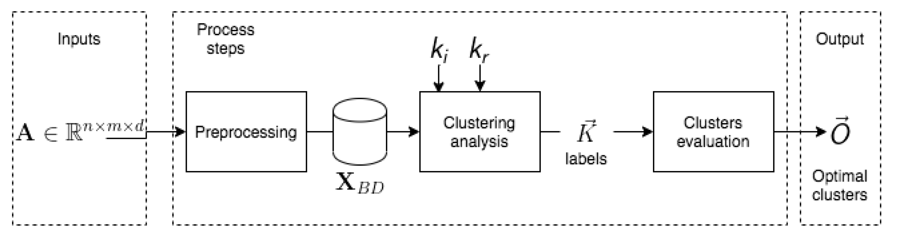 Remotesensing 14 02203 g001 550