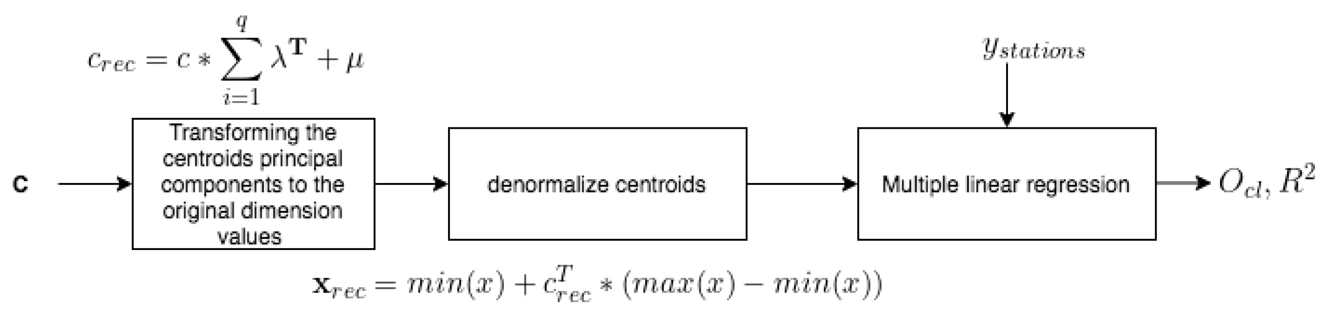 Remotesensing 14 02203 g003 550