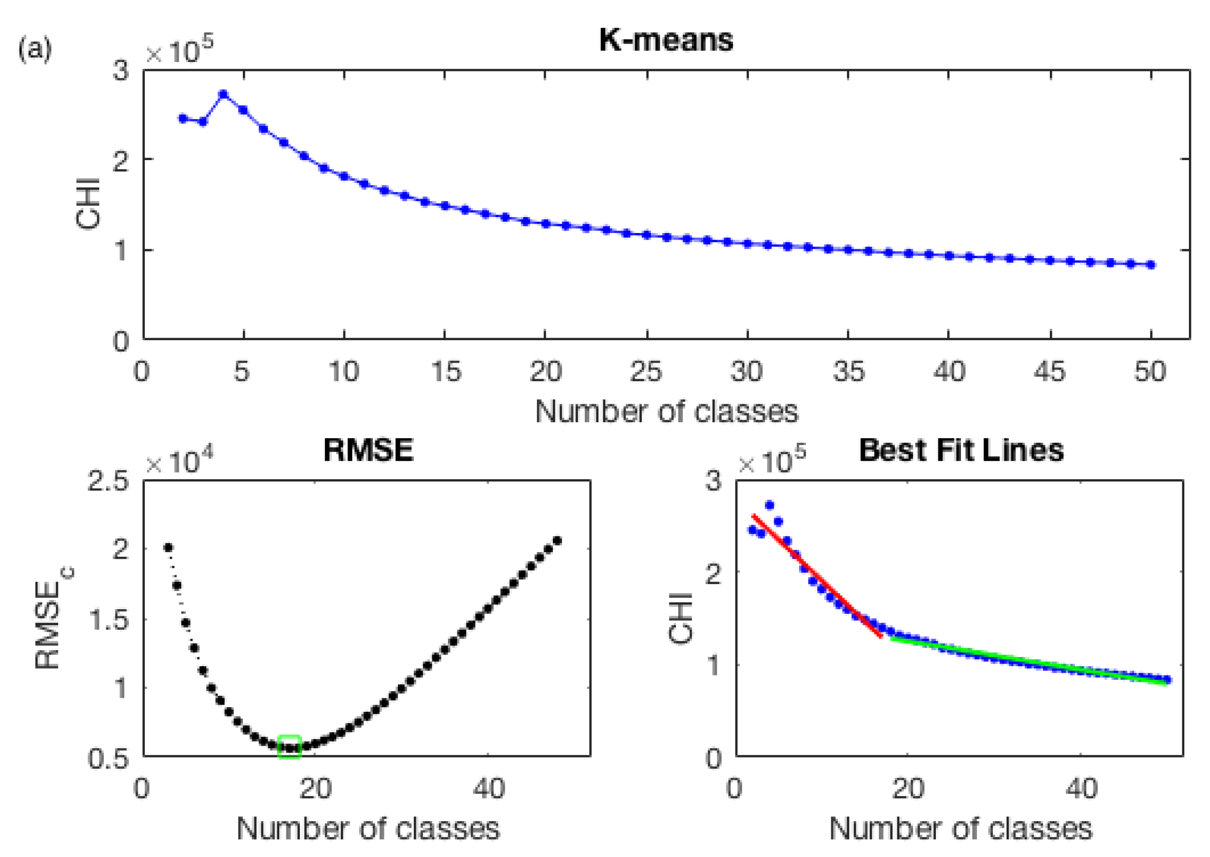 Remotesensing 14 02203 g005a 550