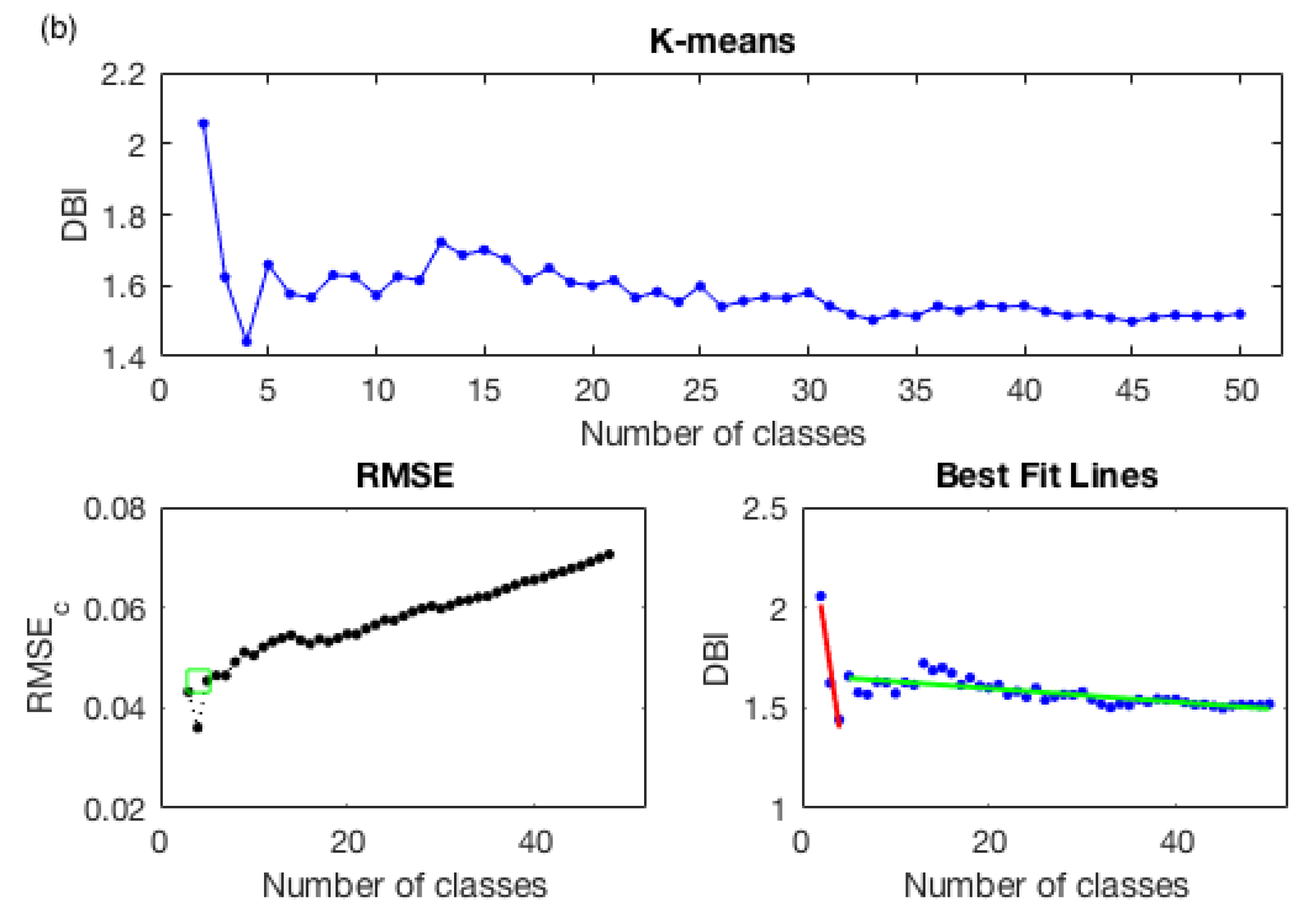Remotesensing 14 02203 g005b 550