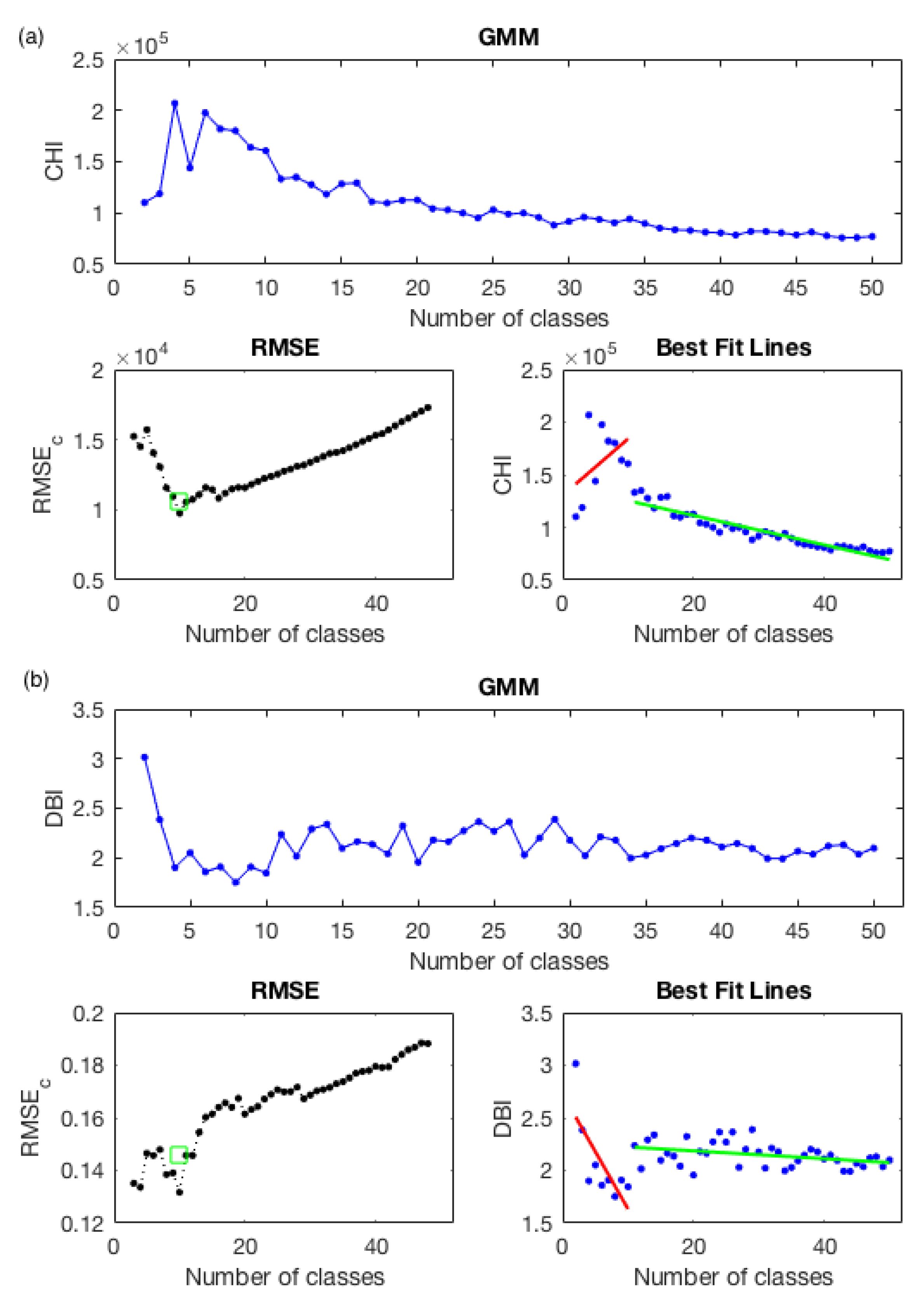 Remotesensing 14 02203 g006 550