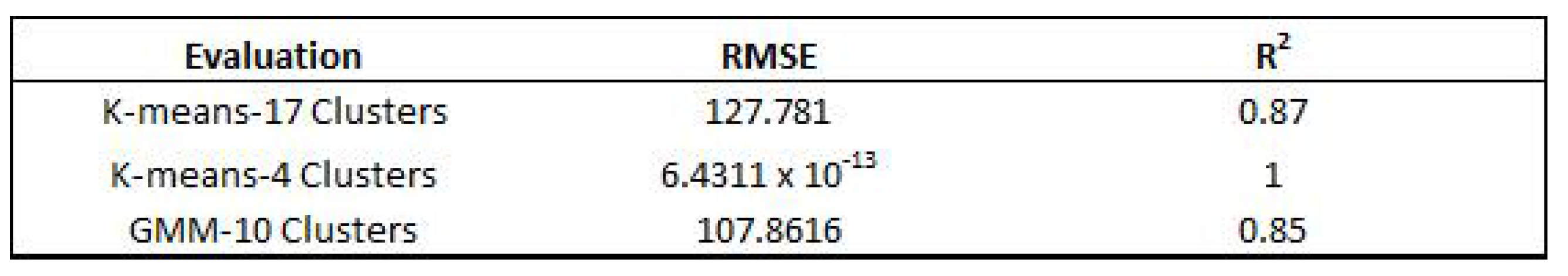 Remotesensing 14 02203 g007 550