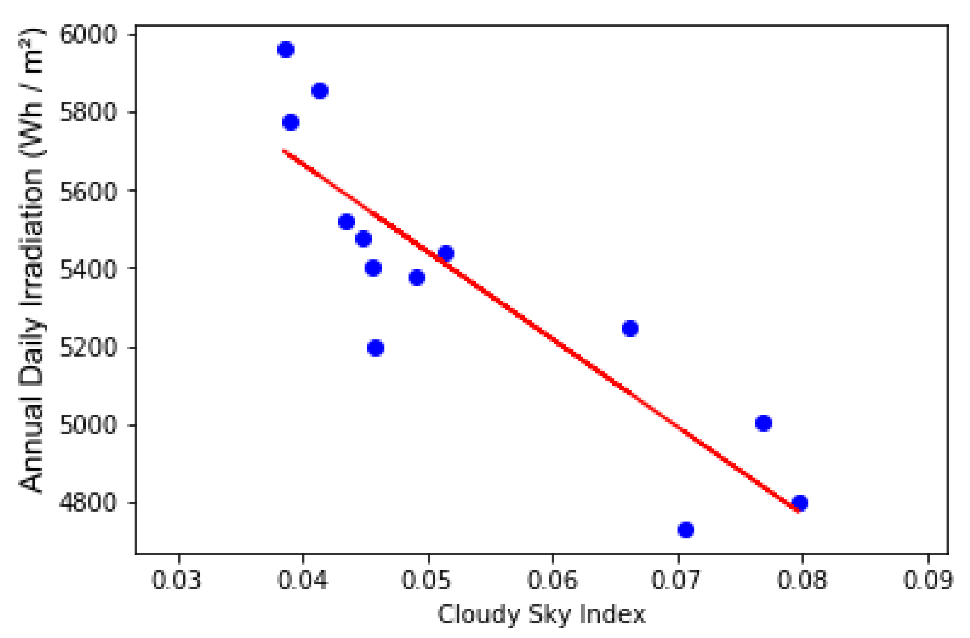 Remotesensing 14 02203 g009 550
