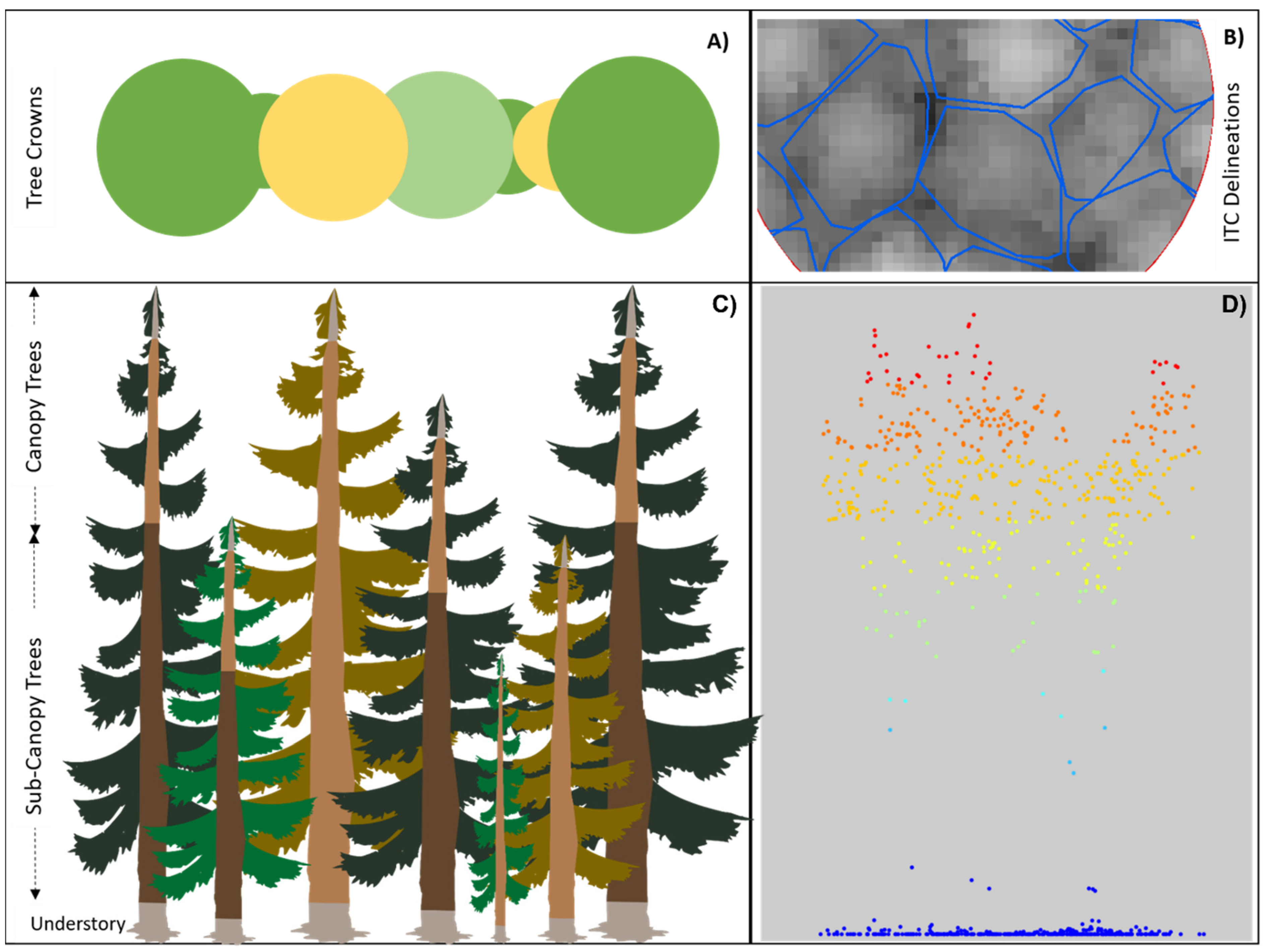 Remotesensing 14 02204 g002 Remotesensing 14 02204 g002