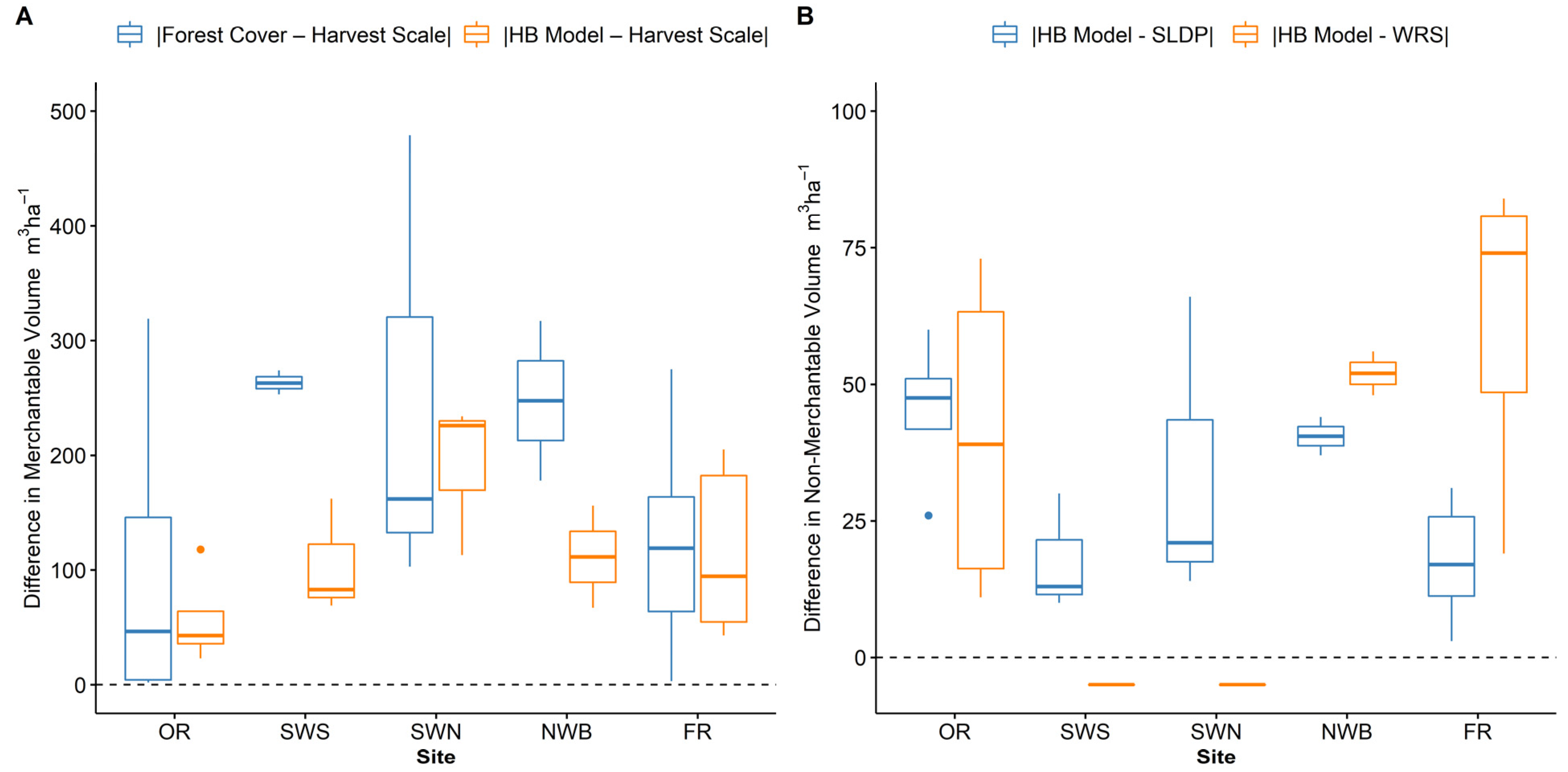 Remotesensing 14 02204 g005 Remotesensing 14 02204 g005