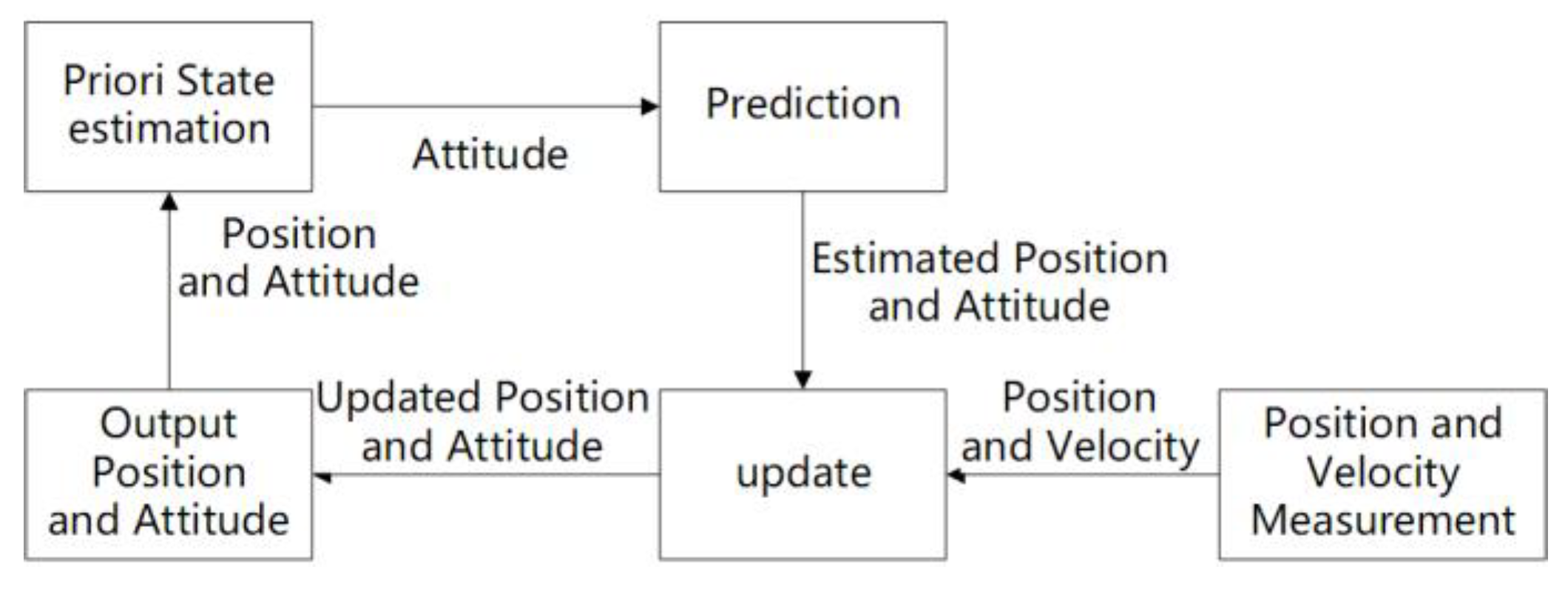 Remotesensing 14 02205 g001