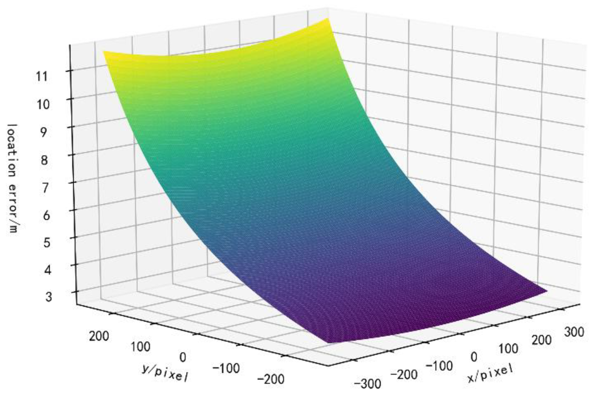 Remotesensing 14 02205 g004