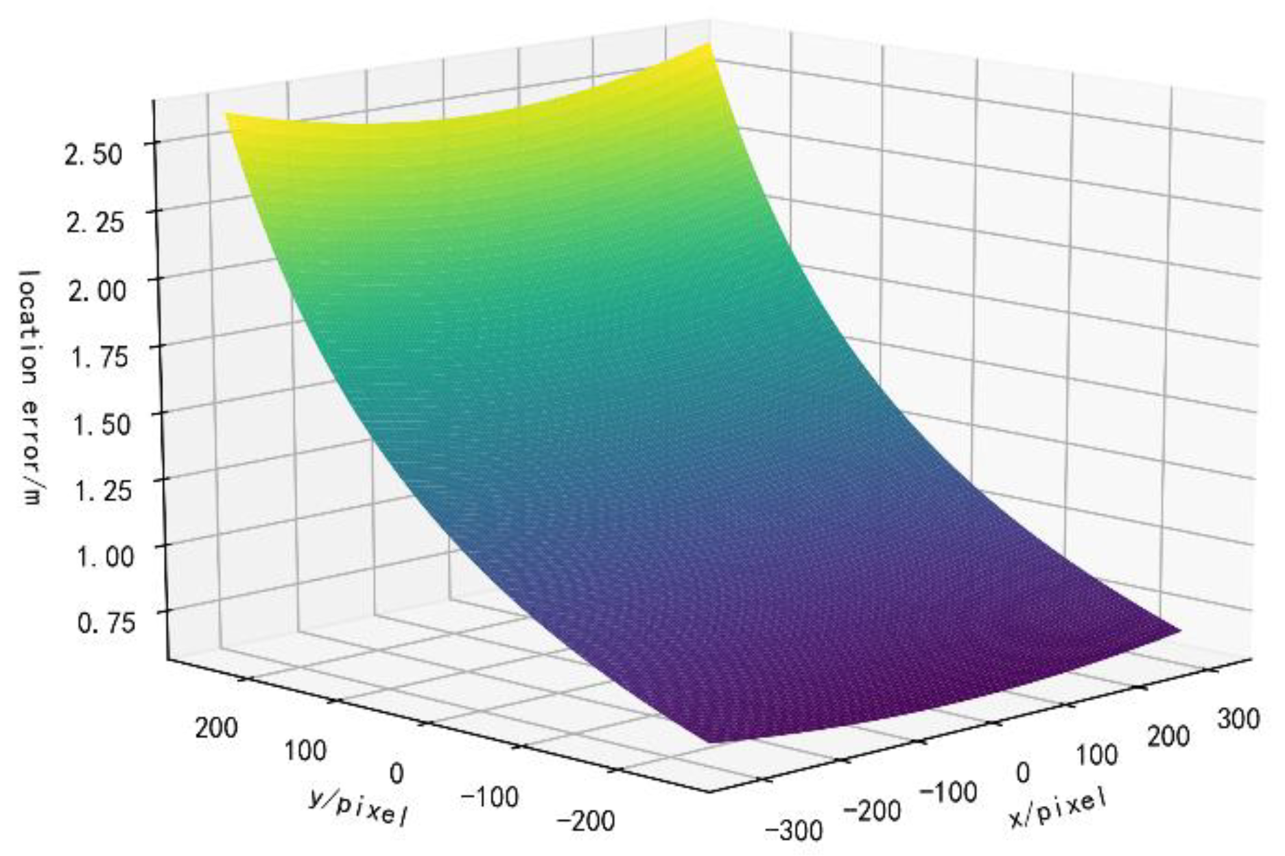 Remotesensing 14 02205 g005