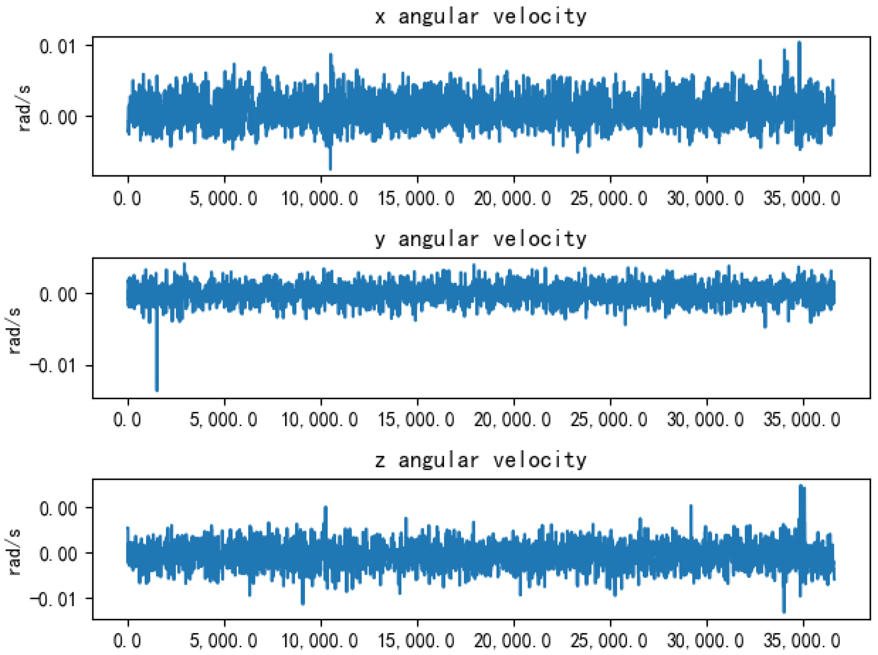 Remotesensing 14 02205 g017