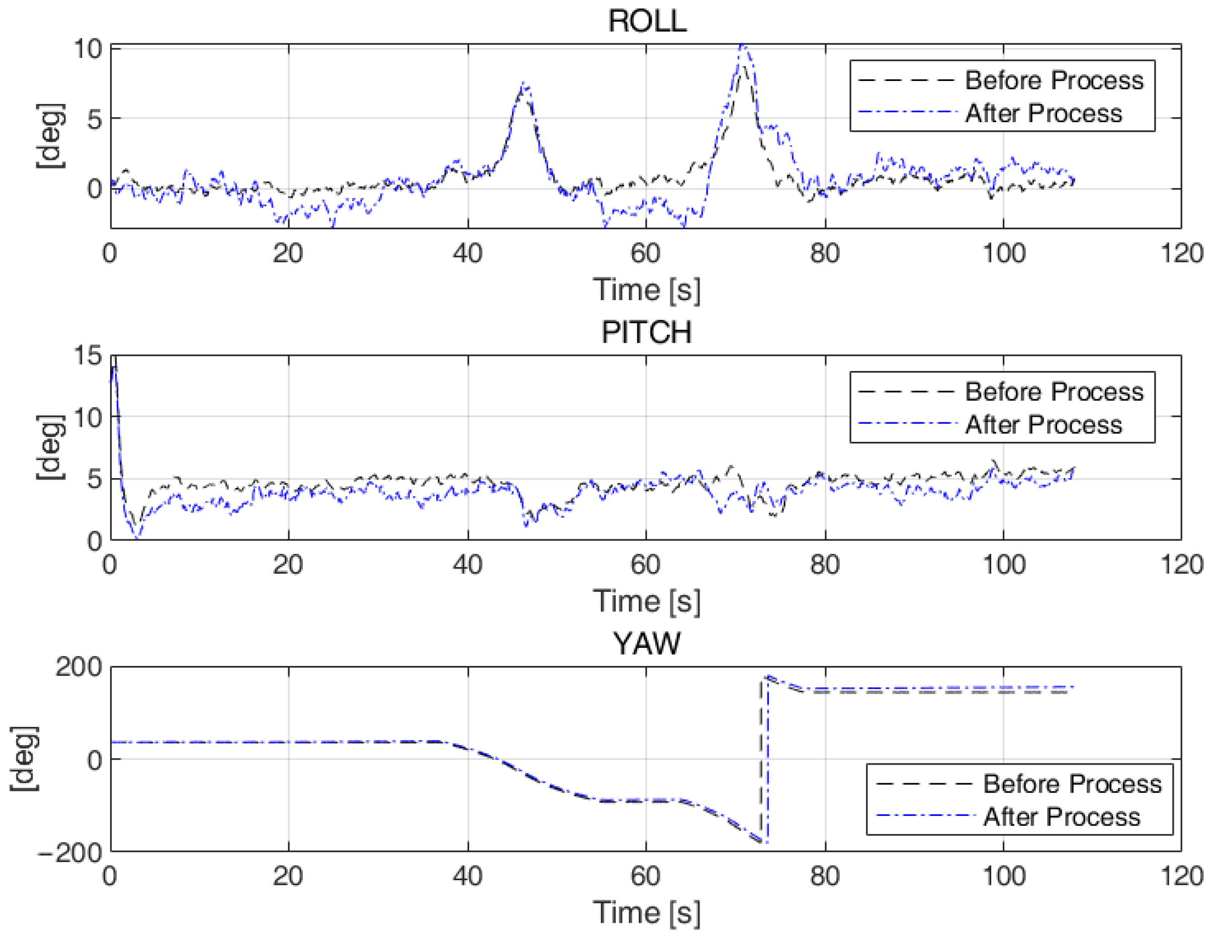 Remotesensing 14 02205 g018