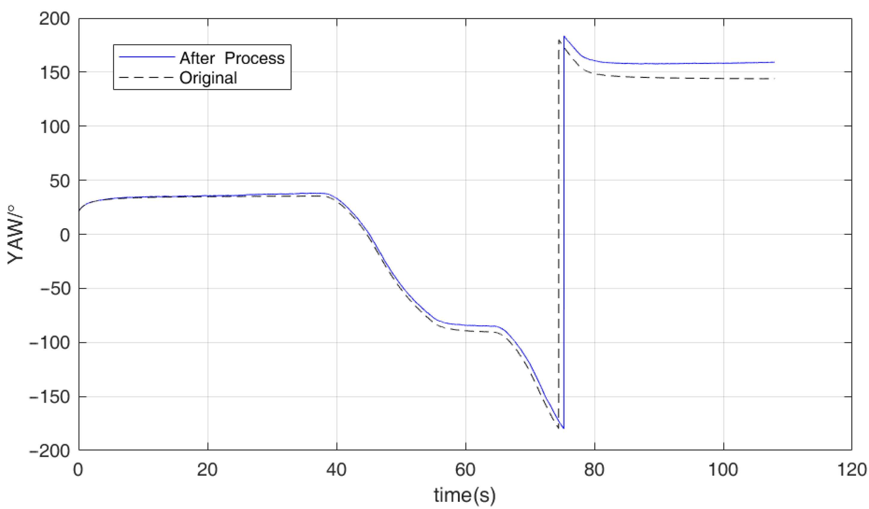 Remotesensing 14 02205 g020