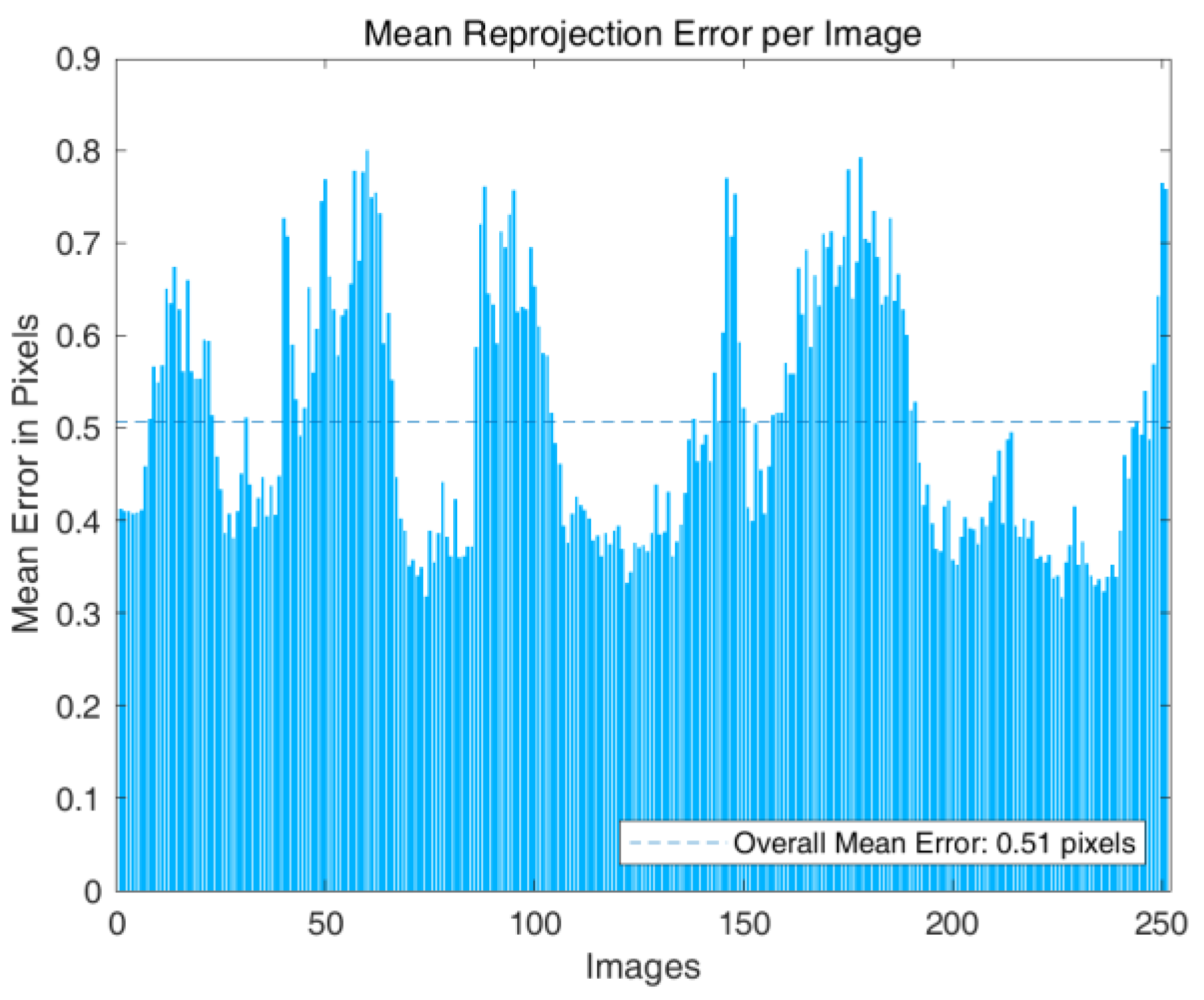 Remotesensing 14 02205 g033
