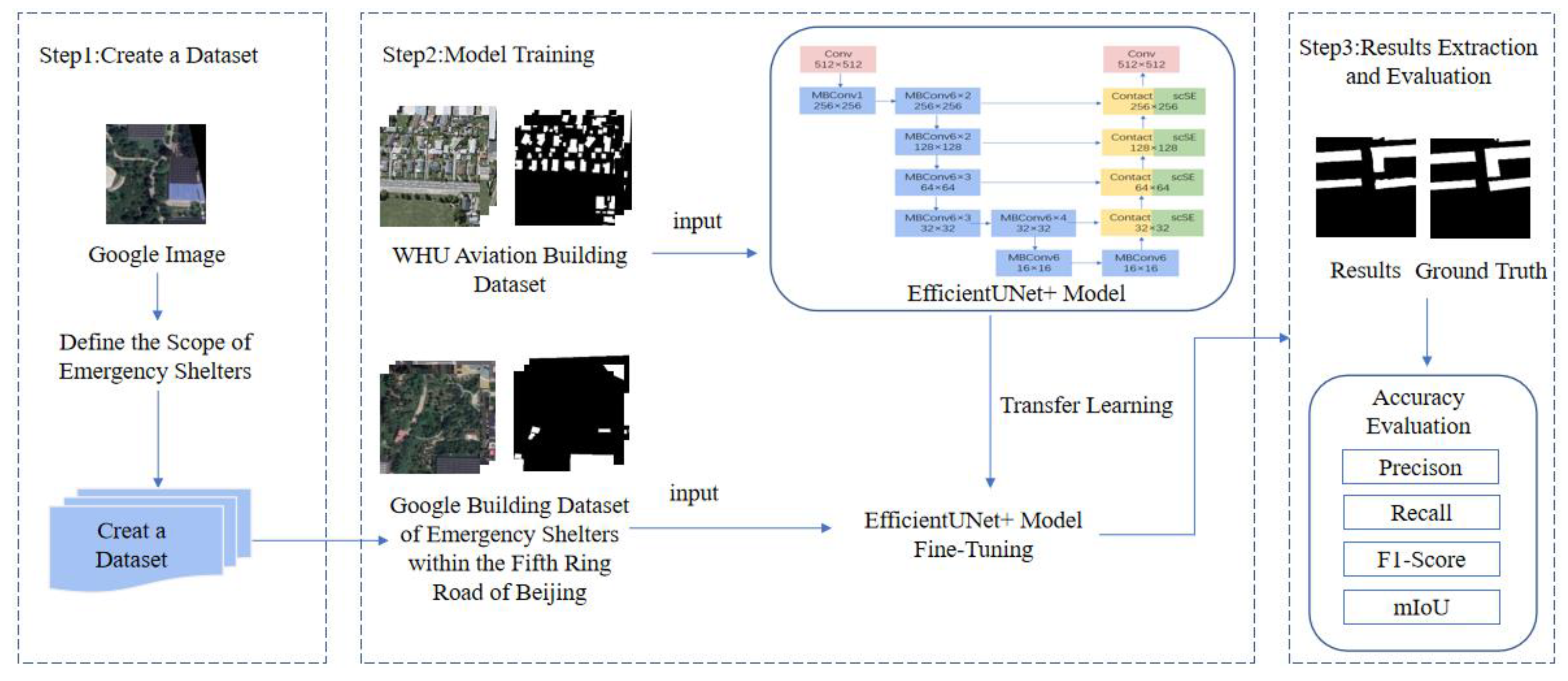 Remotesensing 14 02207 g001 550
