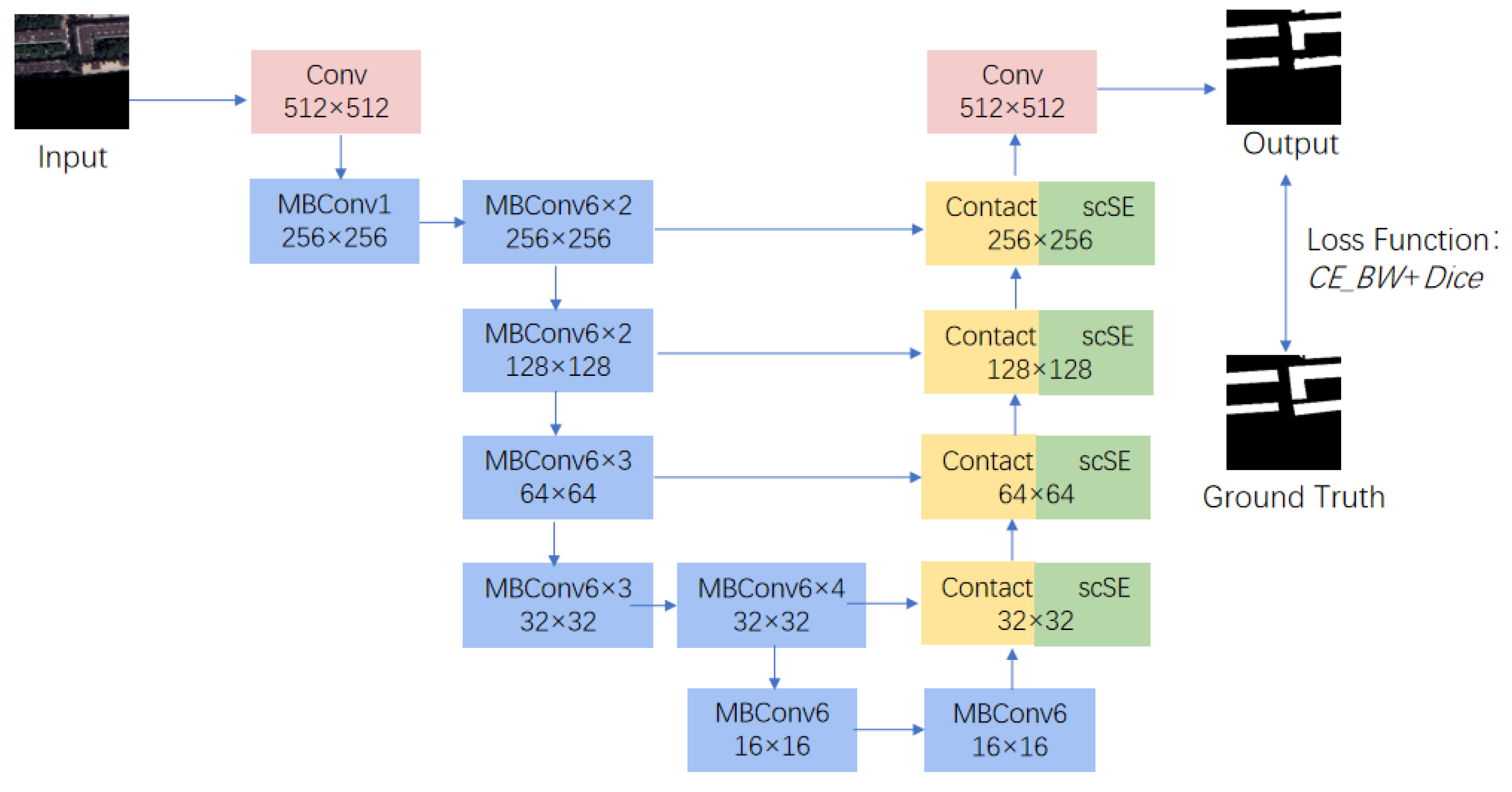 Remotesensing 14 02207 g002 550