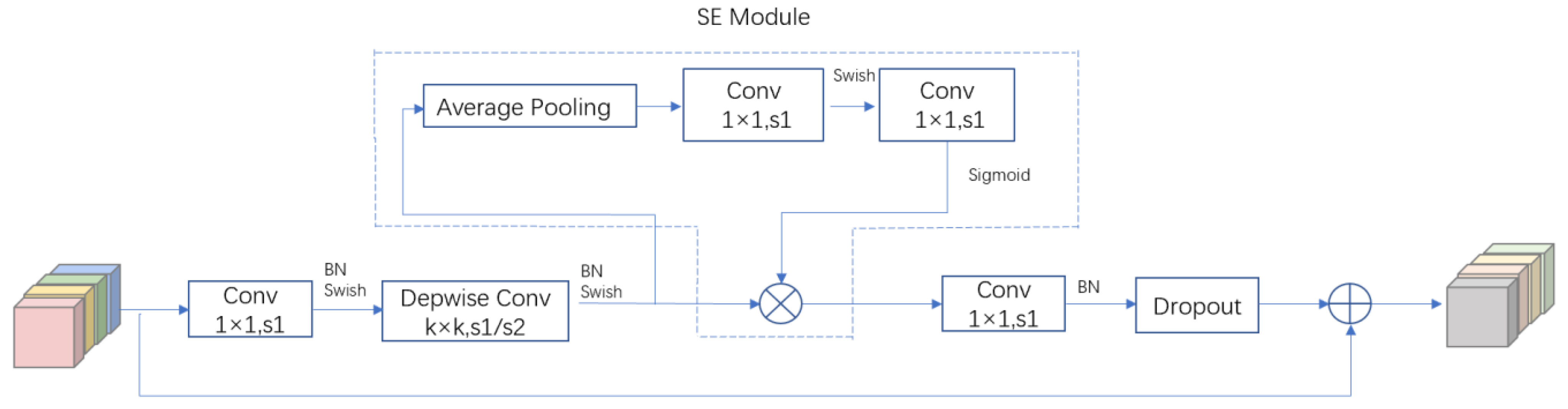 Remotesensing 14 02207 g003 550