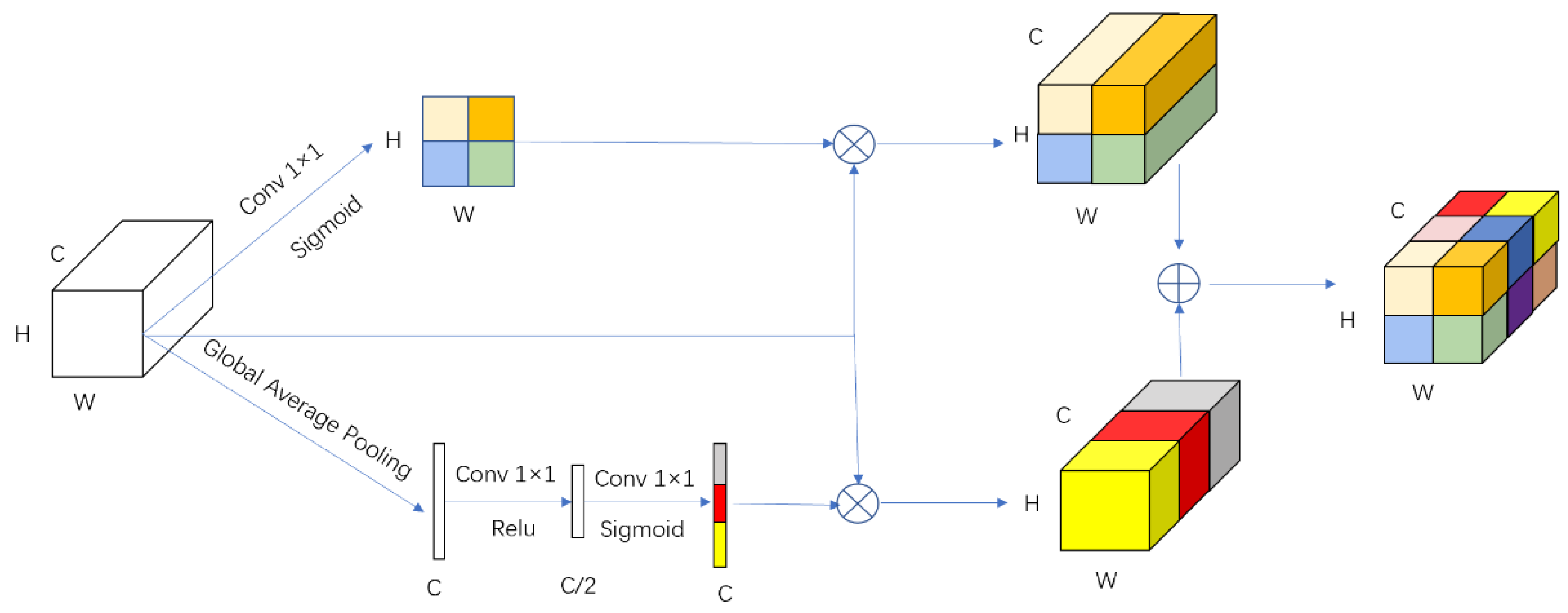 Remotesensing 14 02207 g004 550