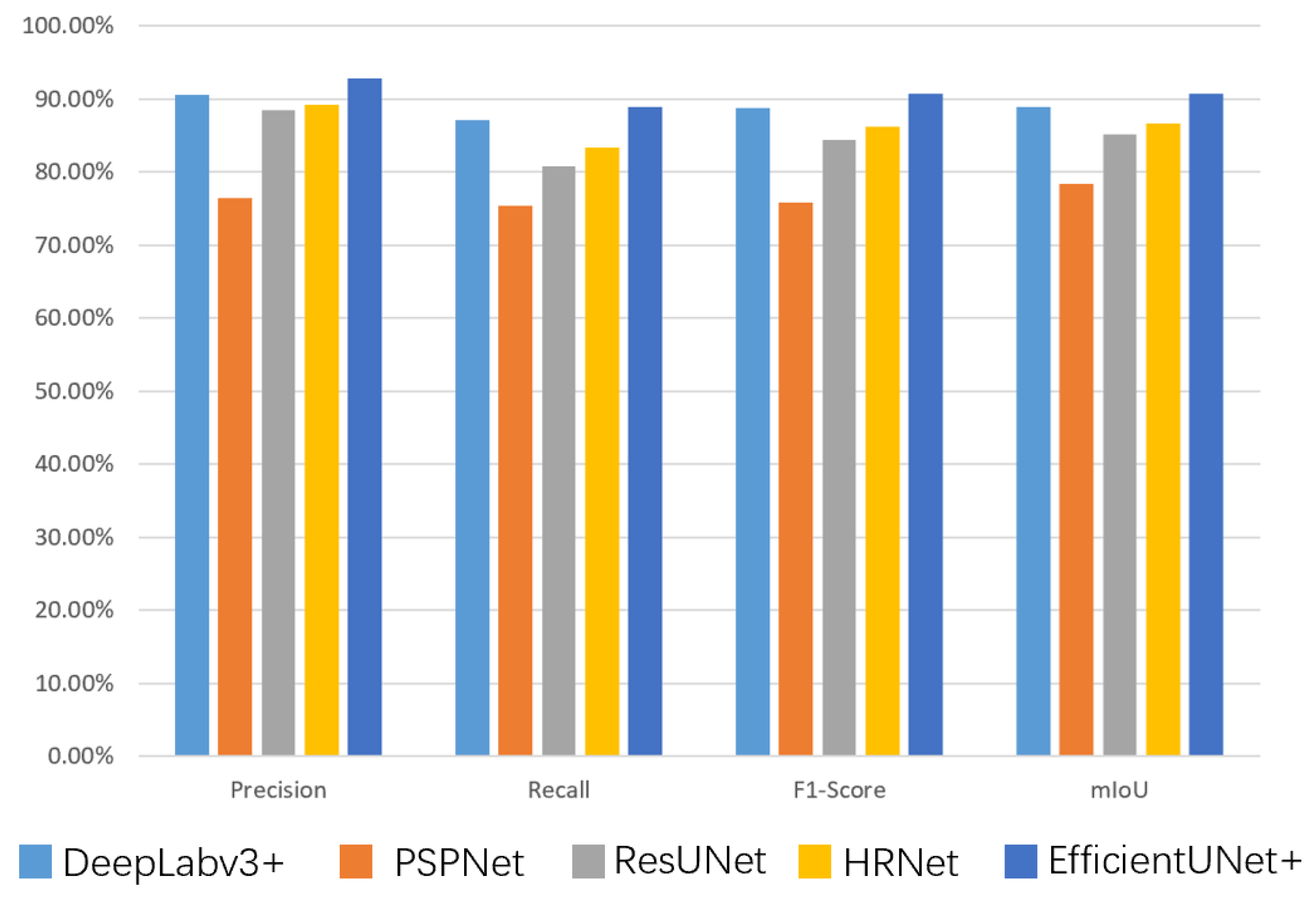 Remotesensing 14 02207 g011 550