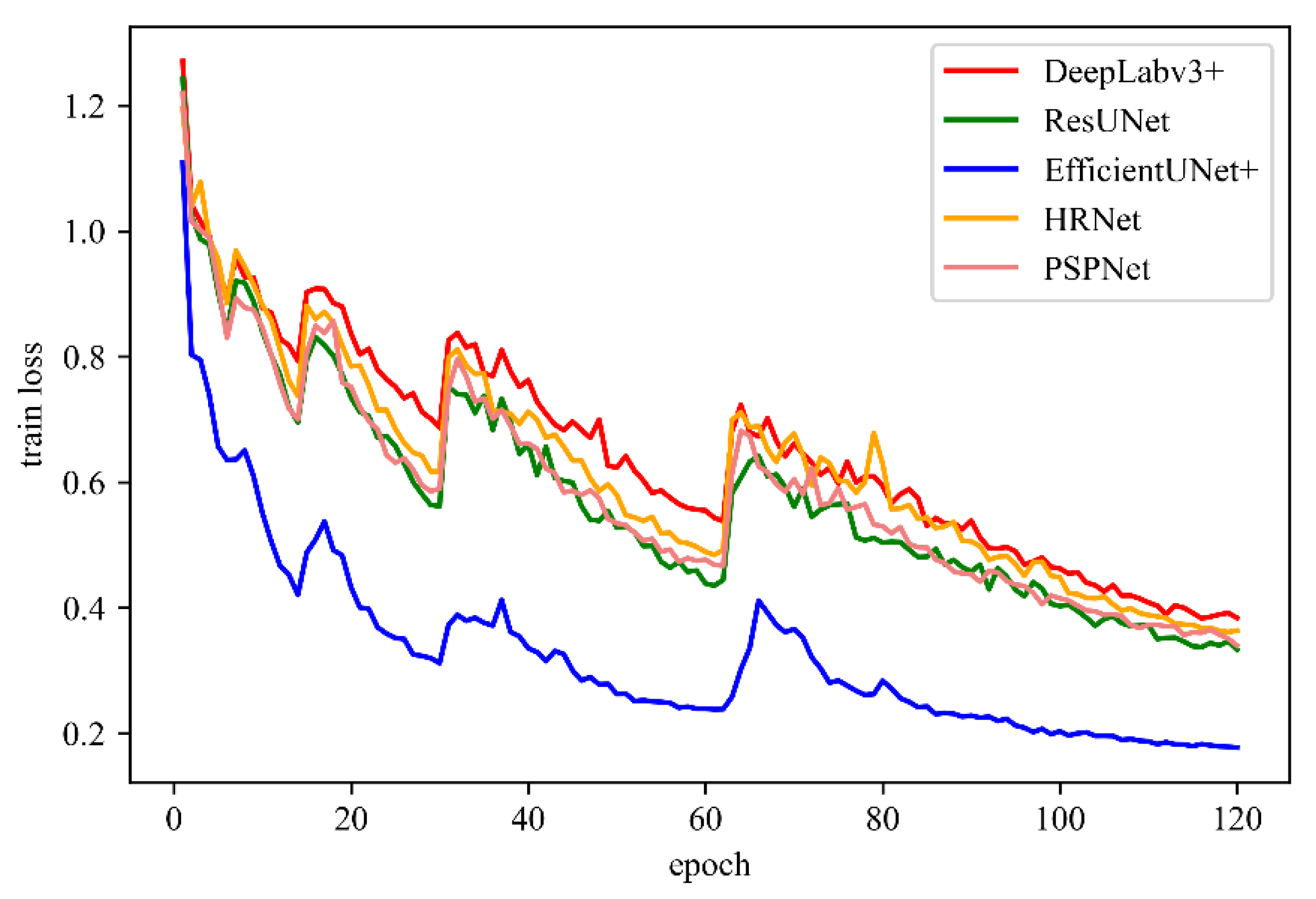 Remotesensing 14 02207 g015 550