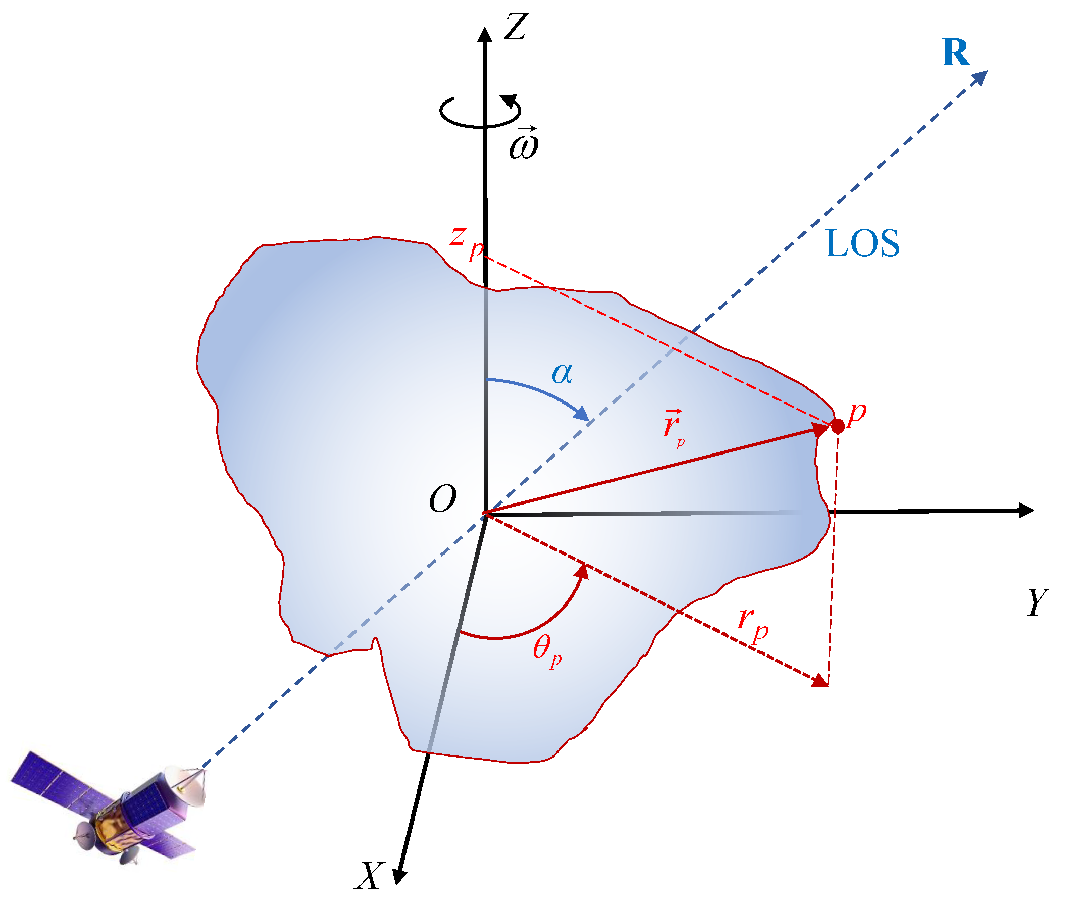 Remotesensing 14 02208 g001 550