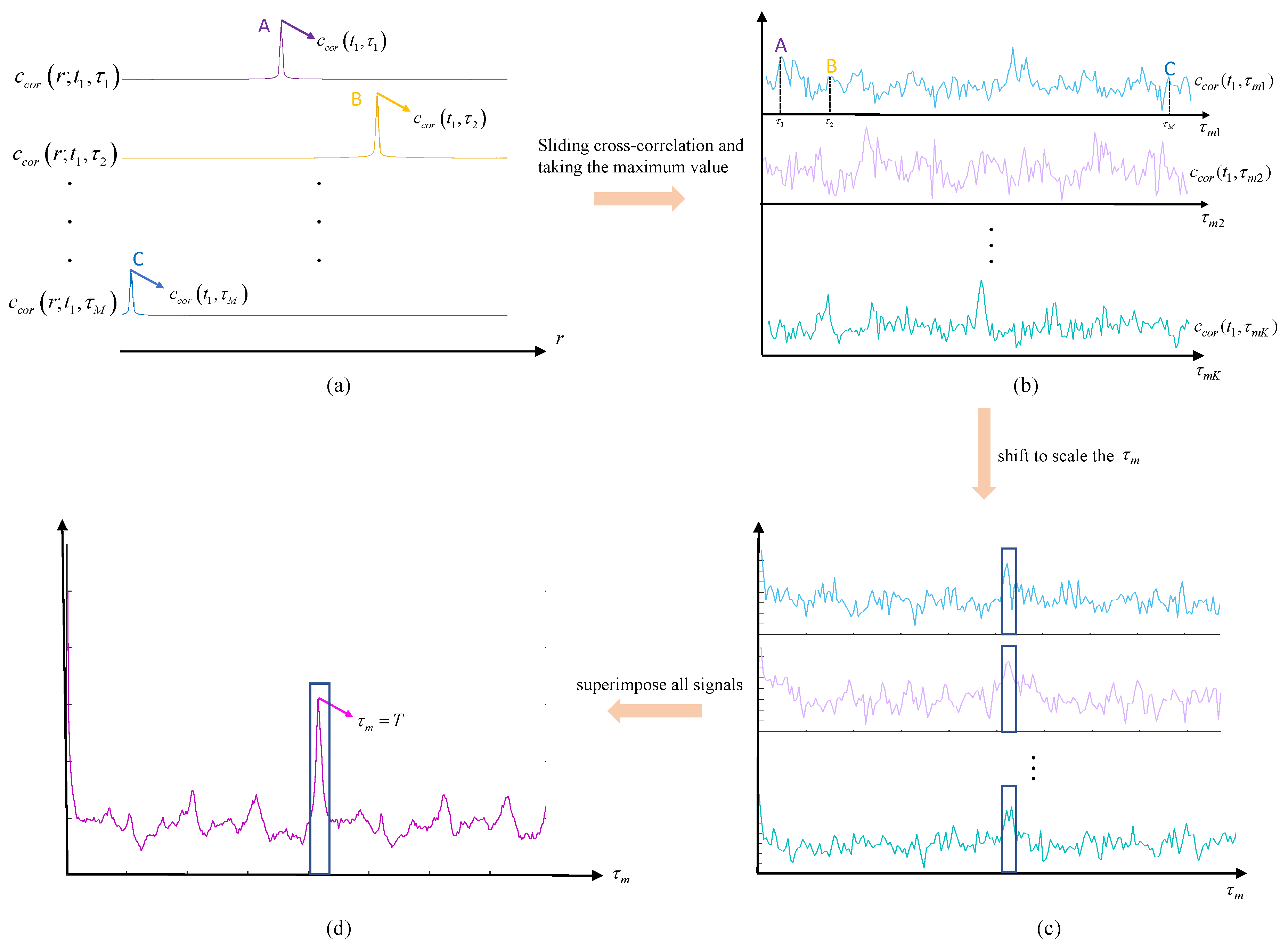 Remotesensing 14 02208 g003 550