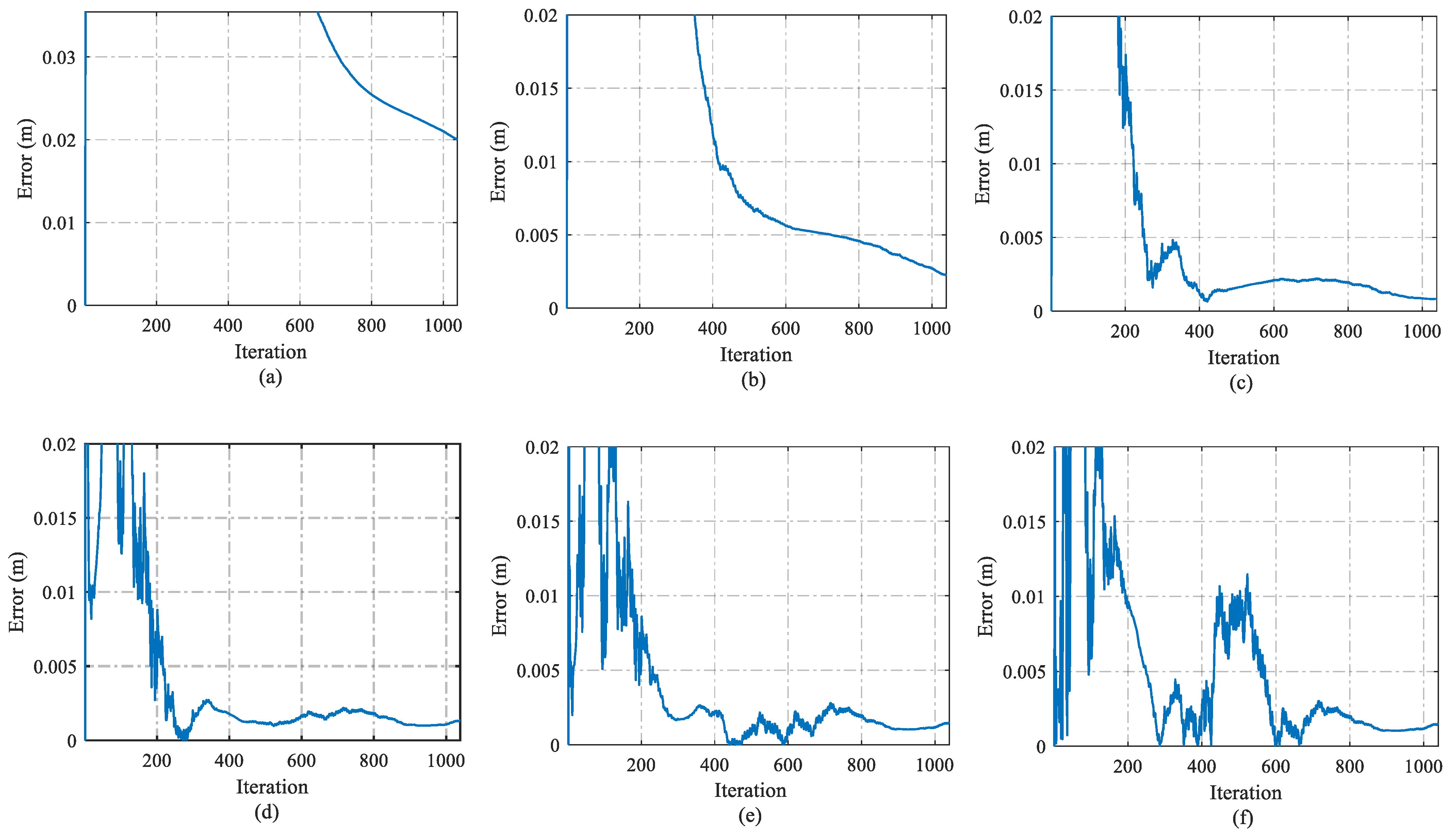 Remotesensing 14 02208 g005 550