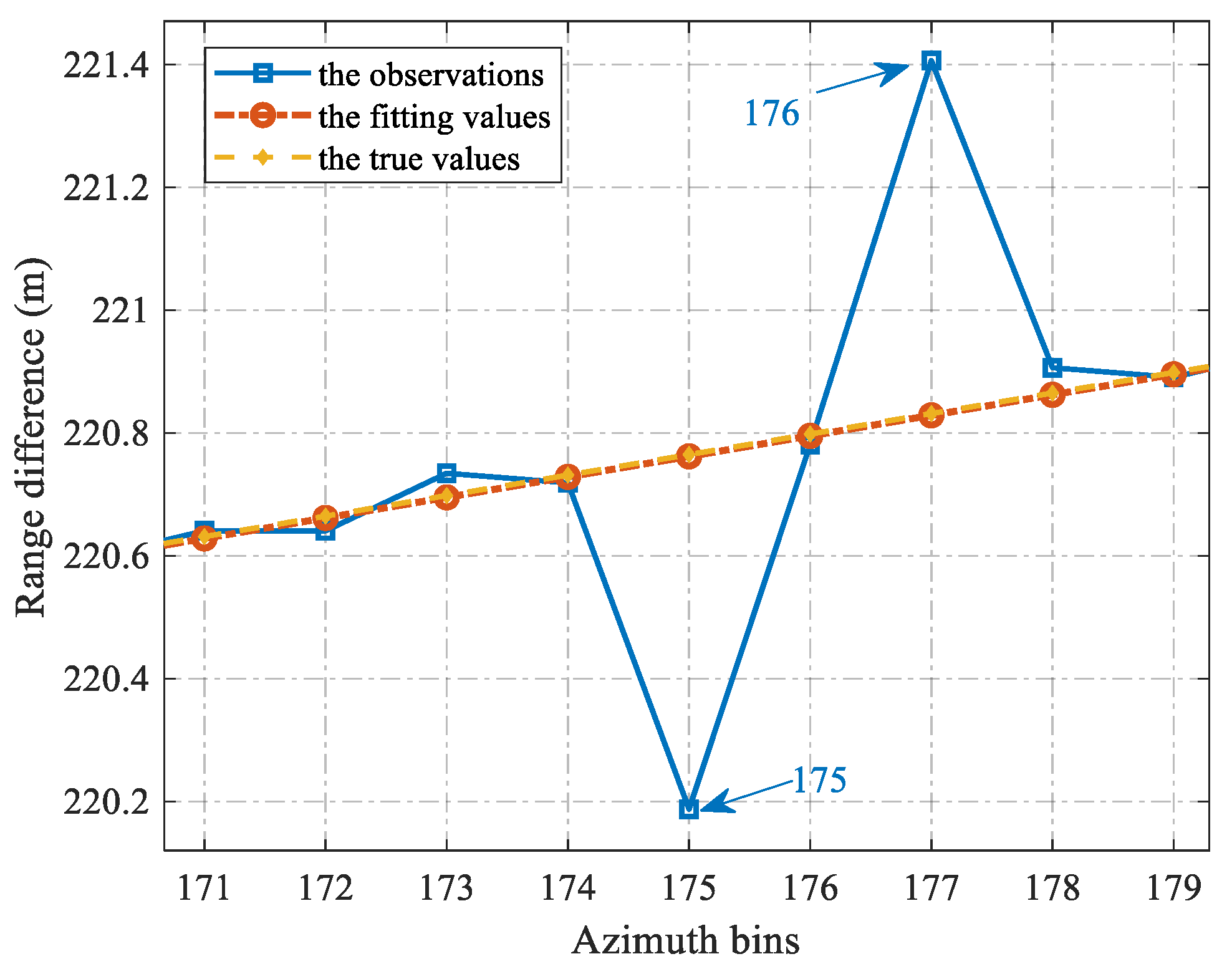 Remotesensing 14 02208 g006 550
