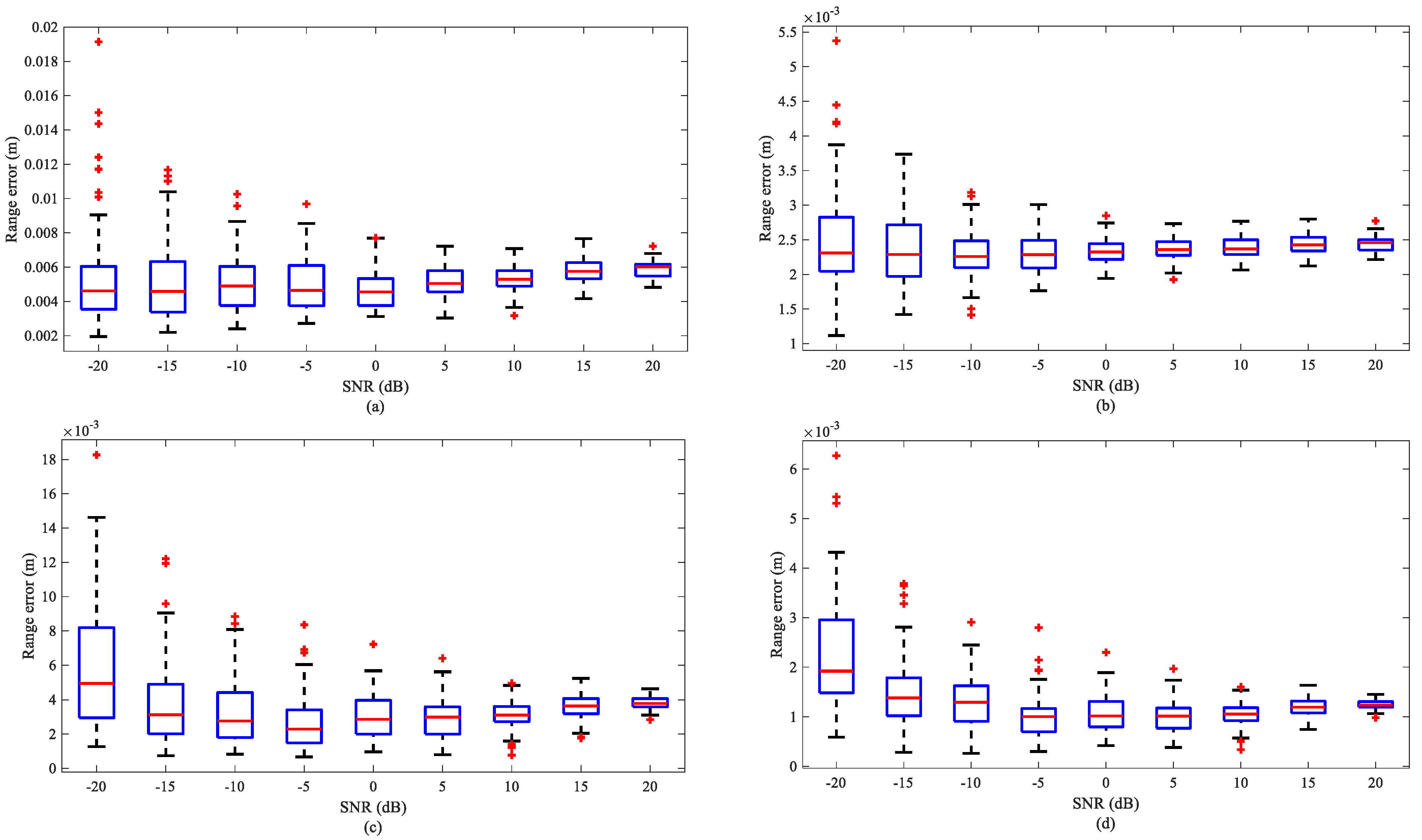 Remotesensing 14 02208 g012 550