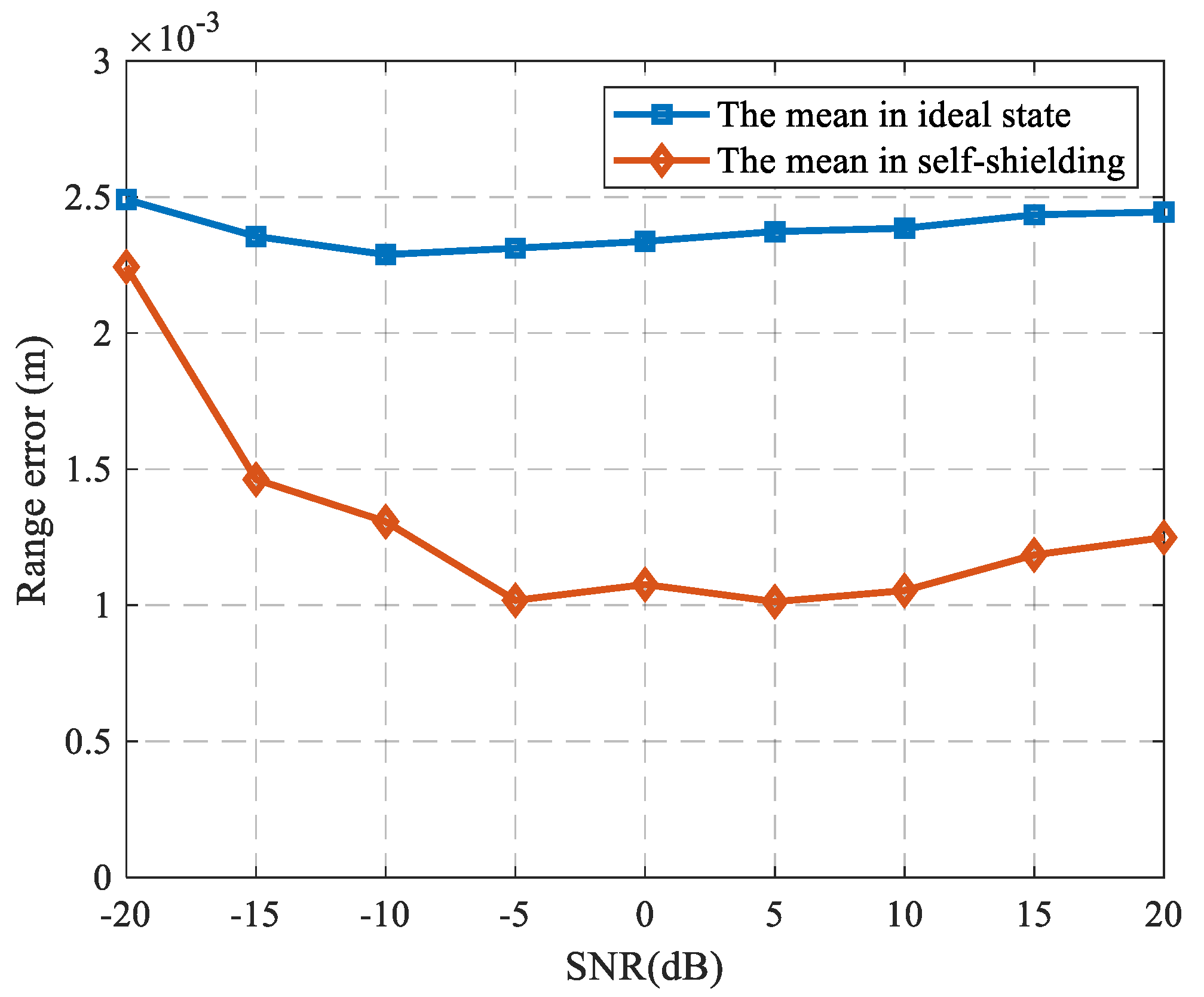 Remotesensing 14 02208 g013 550