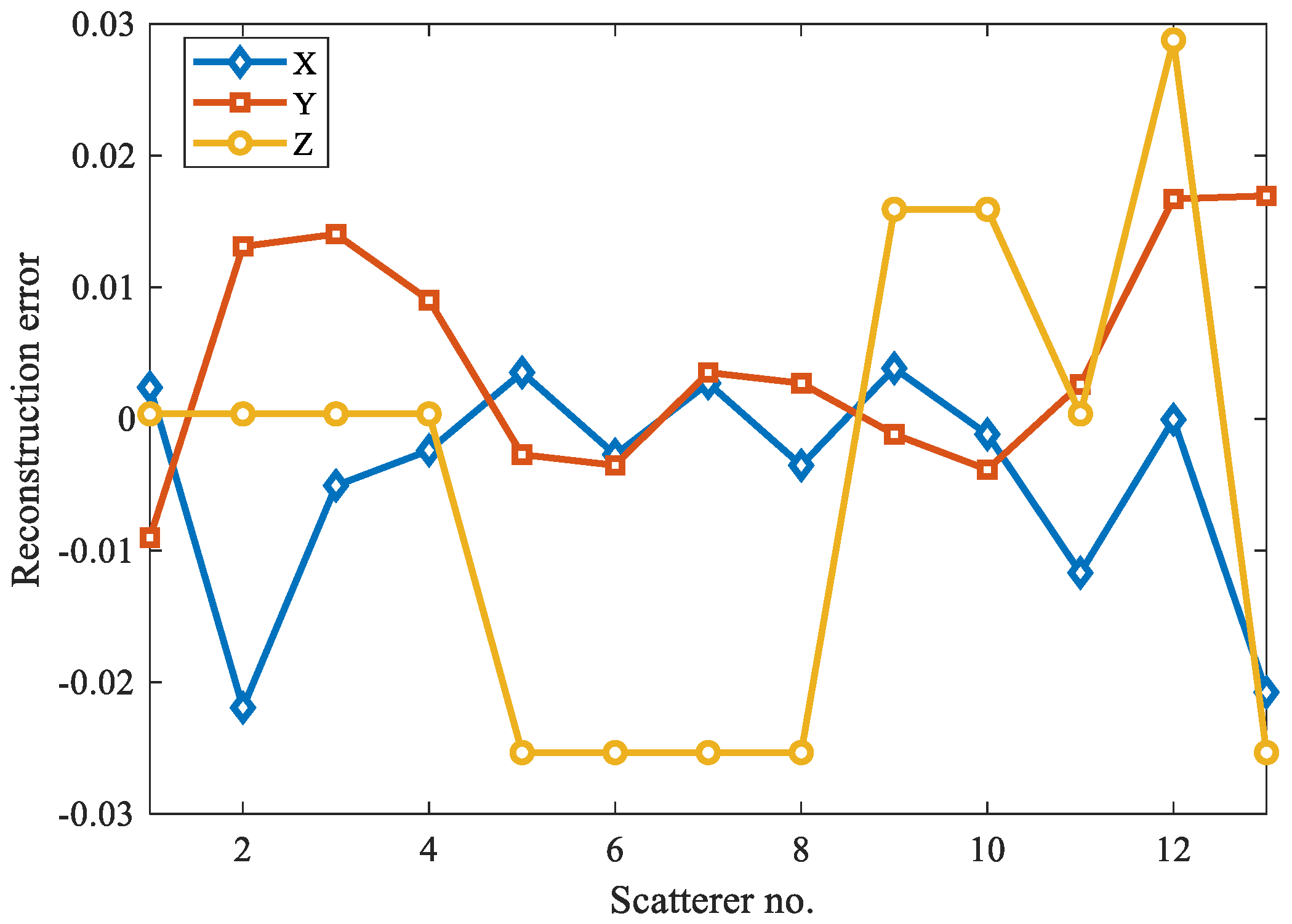 Remotesensing 14 02208 g016 550