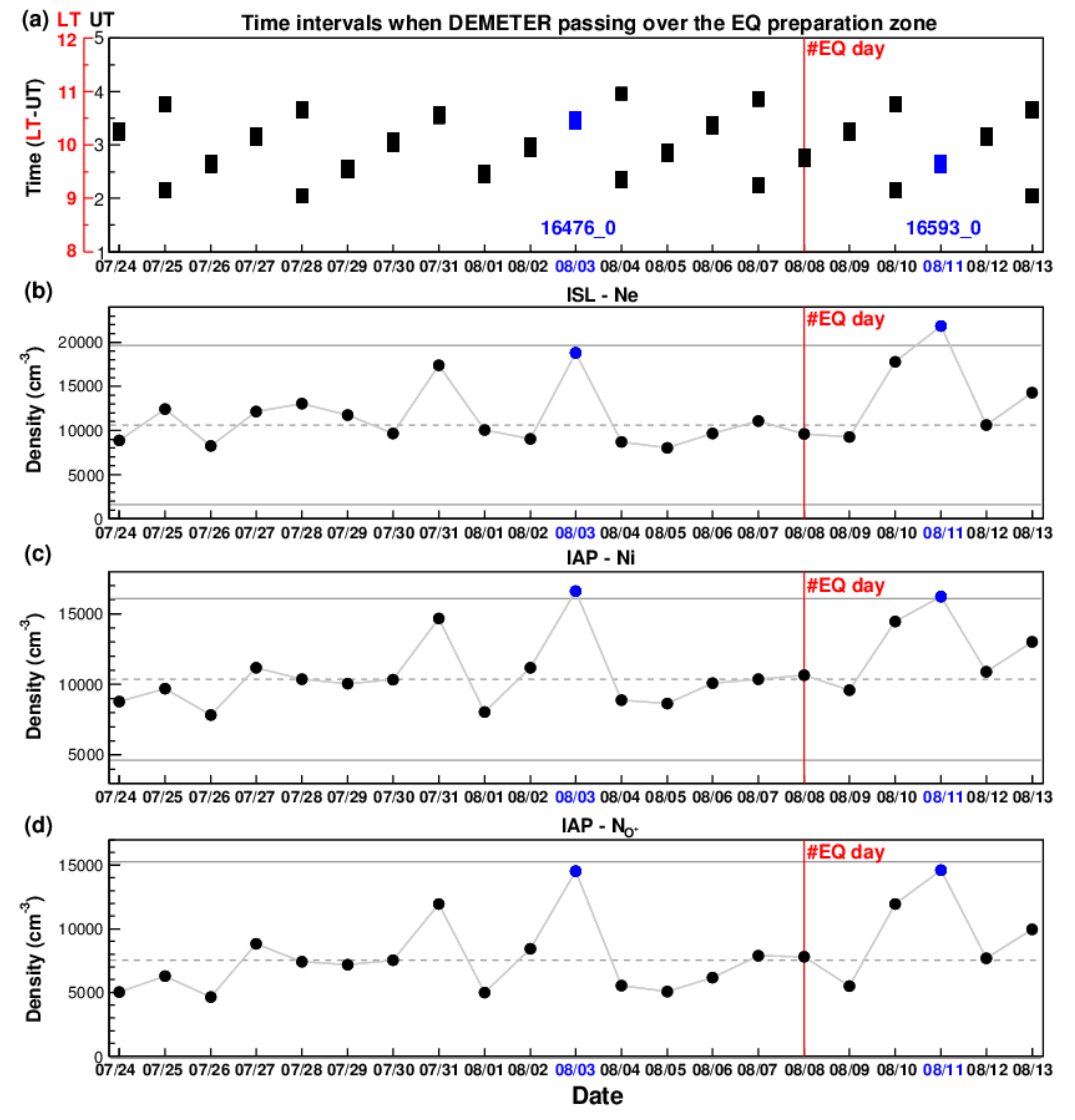 Remotesensing 14 02211 g005