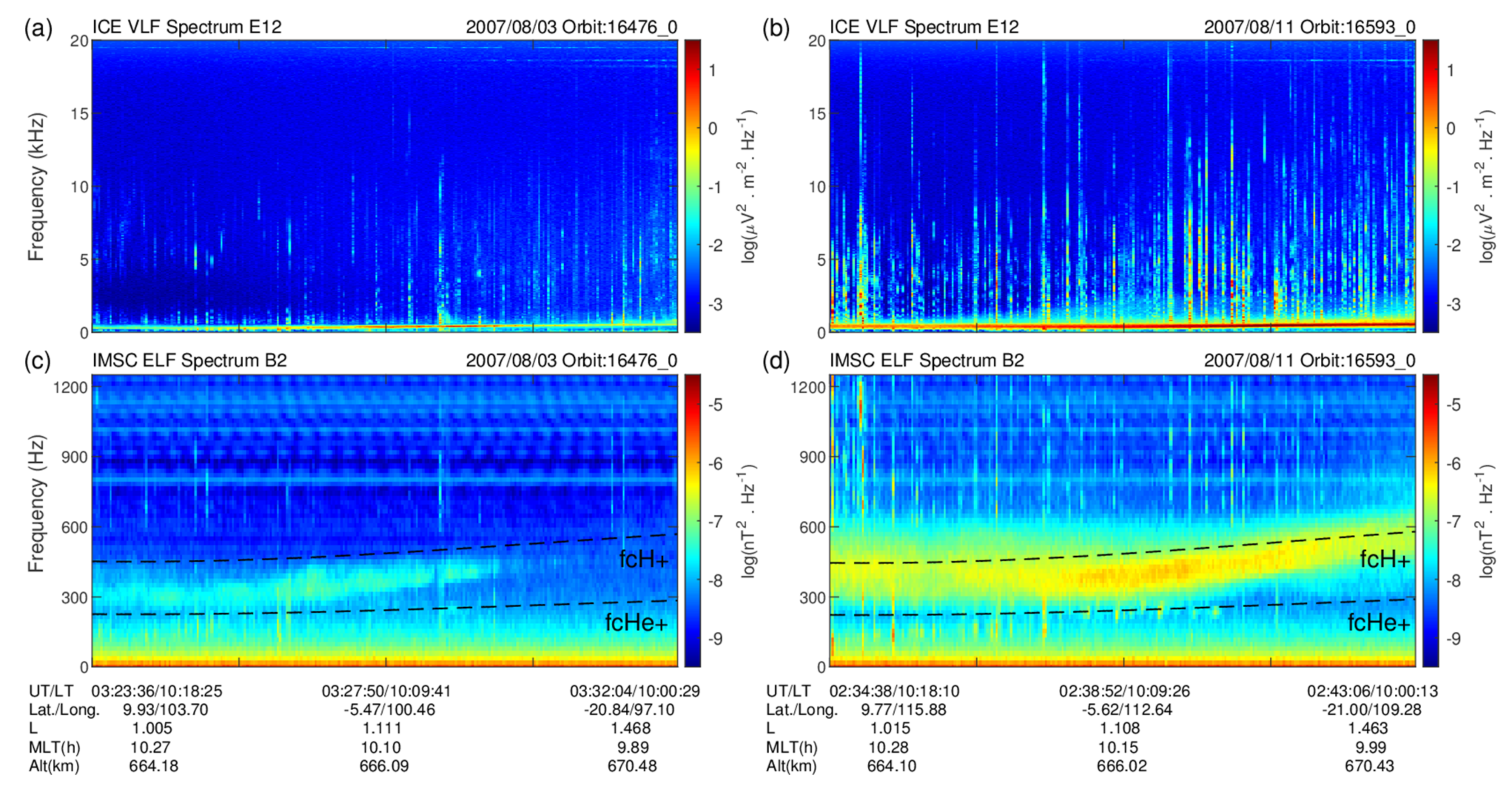 Remotesensing 14 02211 g006
