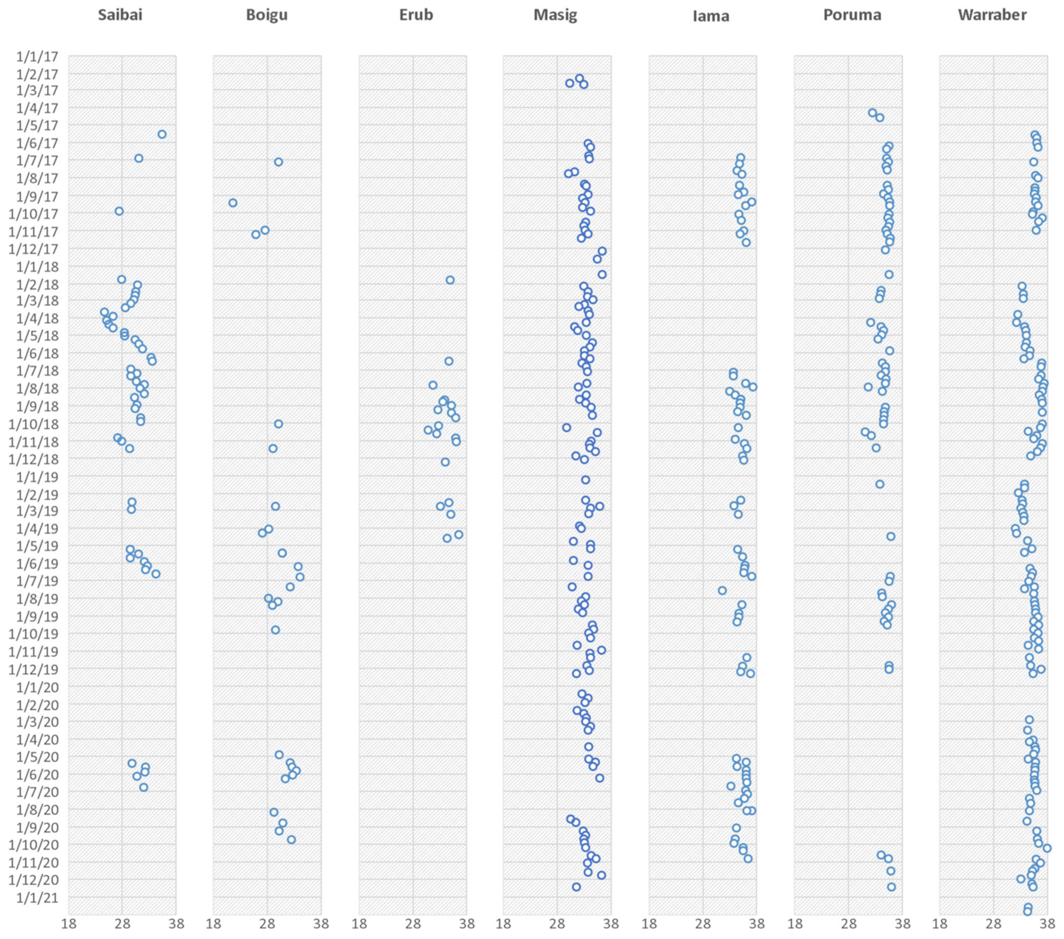 Remotesensing 14 02212 g0a4