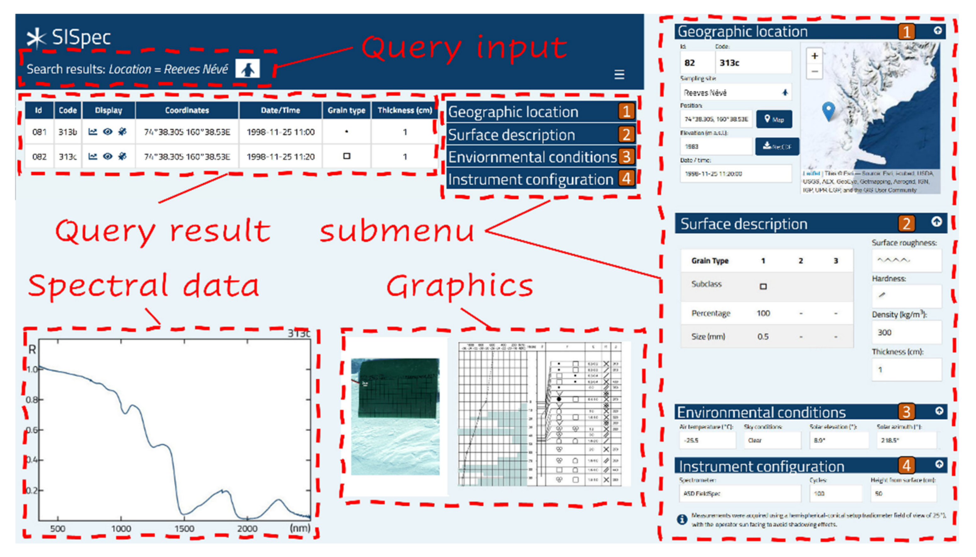 Remotesensing 14 02213 g005
