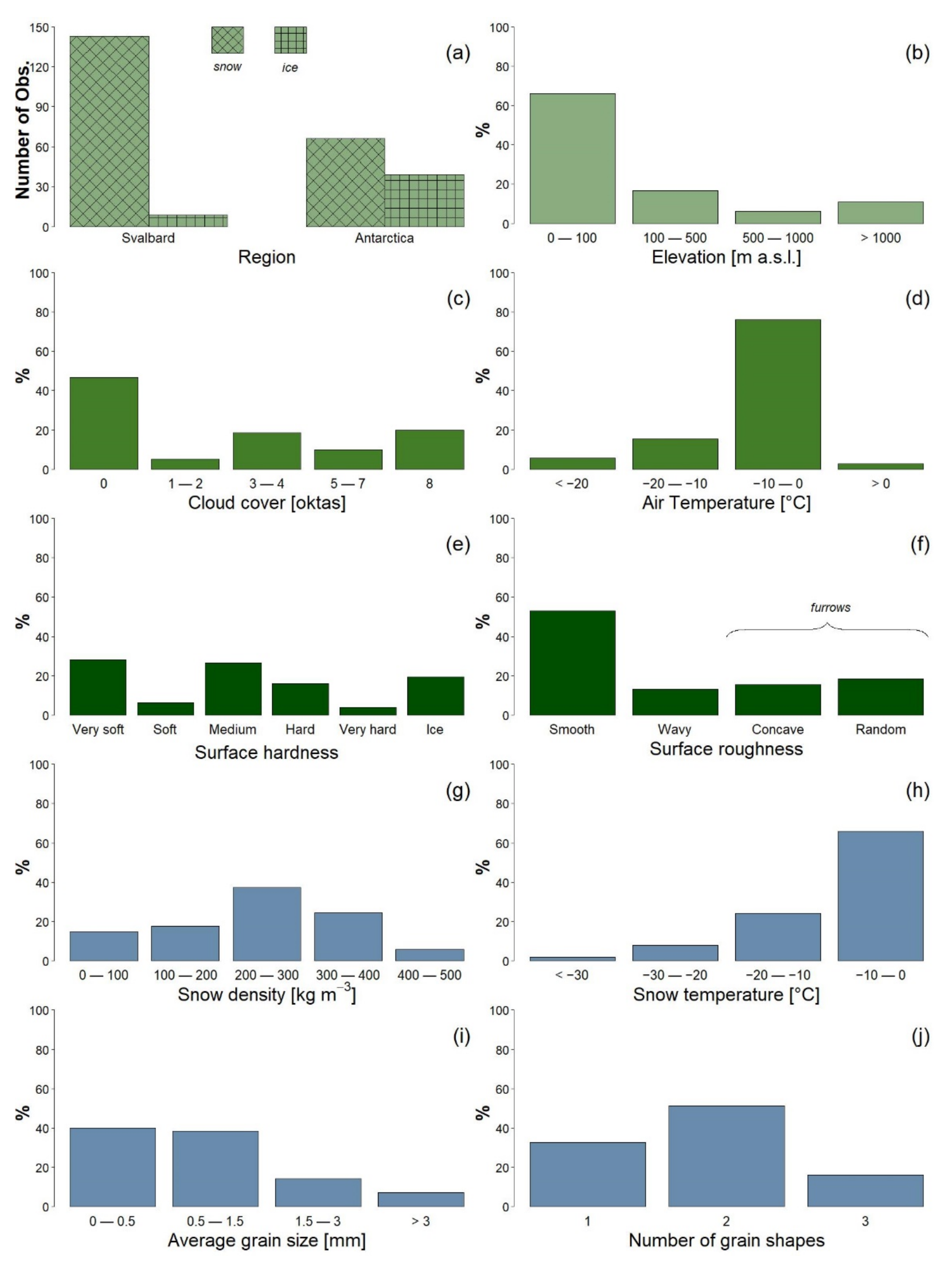 Remotesensing 14 02213 g008