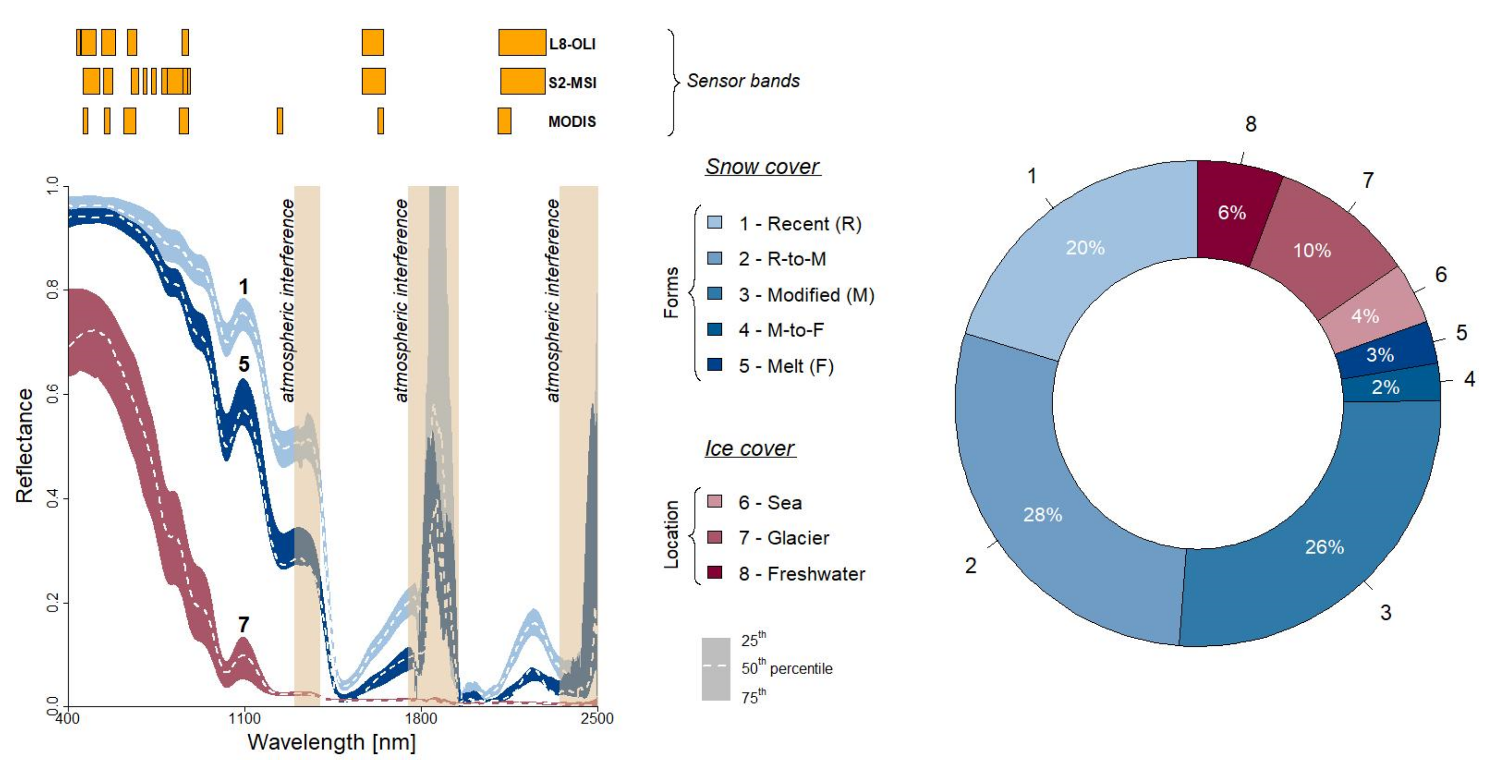 Remotesensing 14 02213 g009