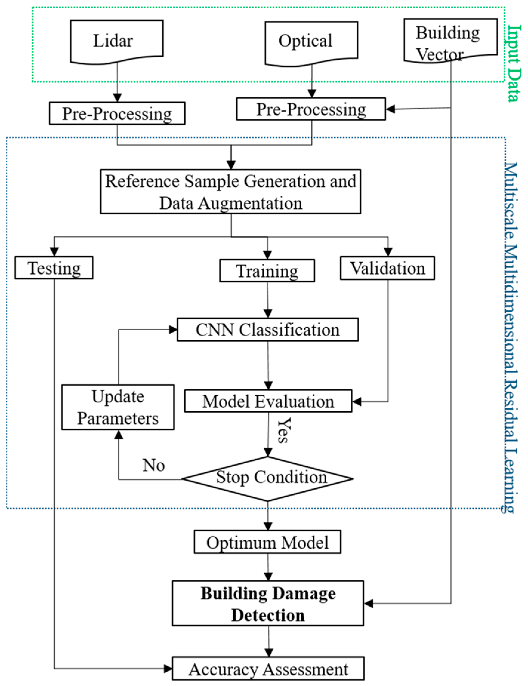 Remotesensing 14 02214 g004 550
