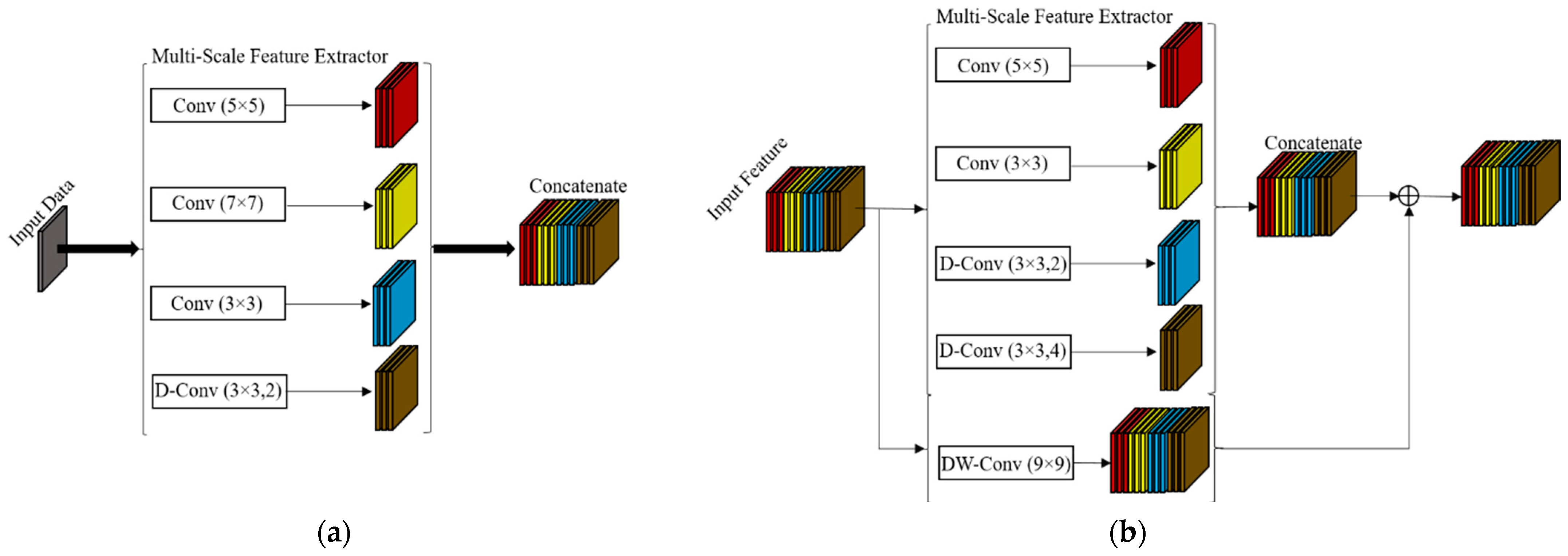 Remotesensing 14 02214 g006 550