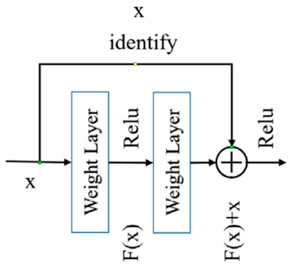 Remotesensing 14 02214 g007 550