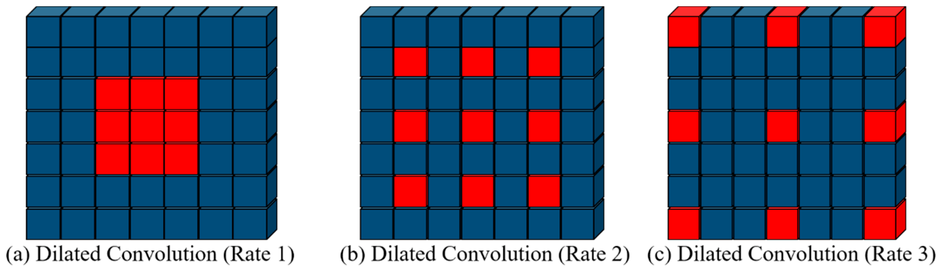 Remotesensing 14 02214 g008 550