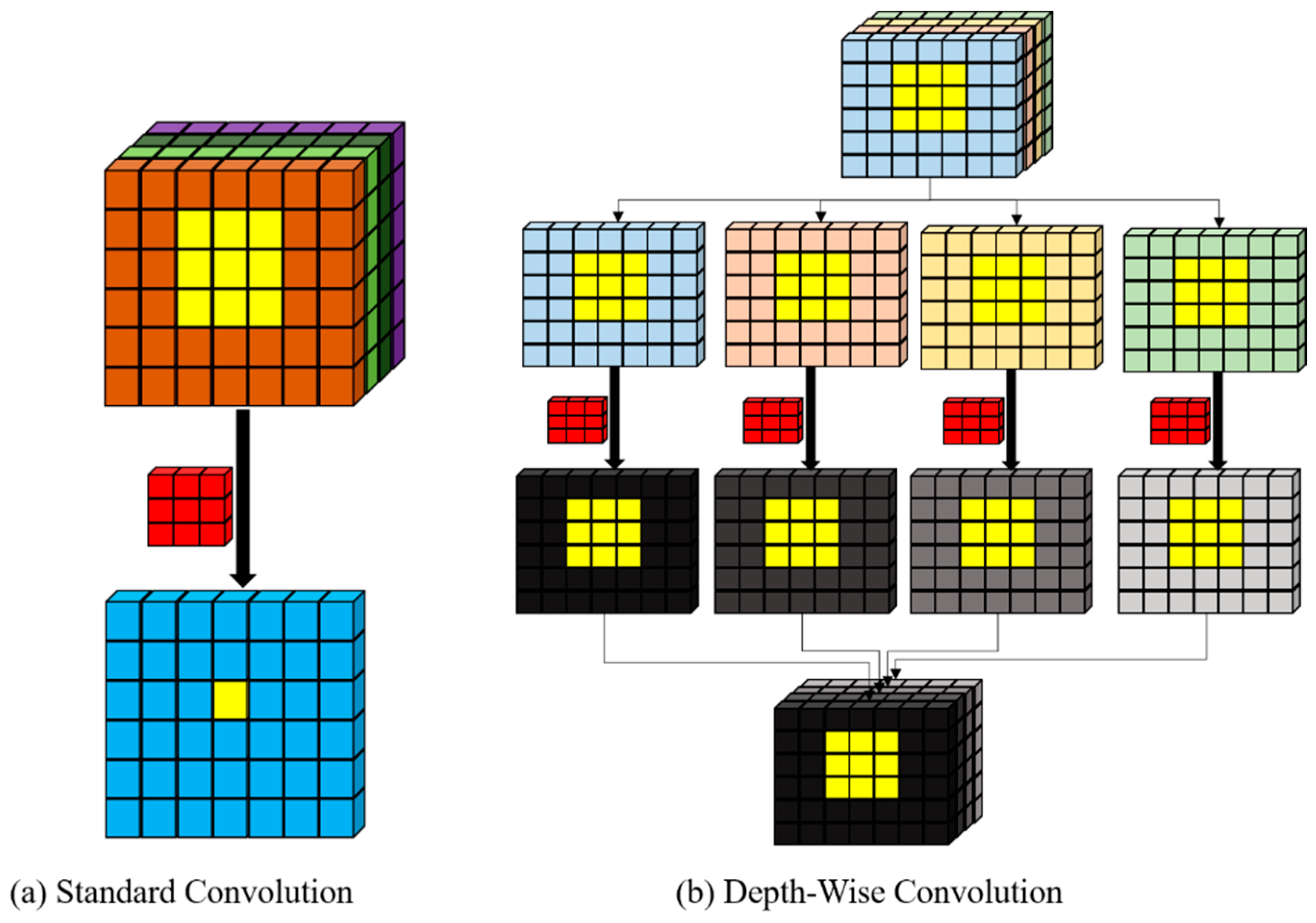 Remotesensing 14 02214 g009 550