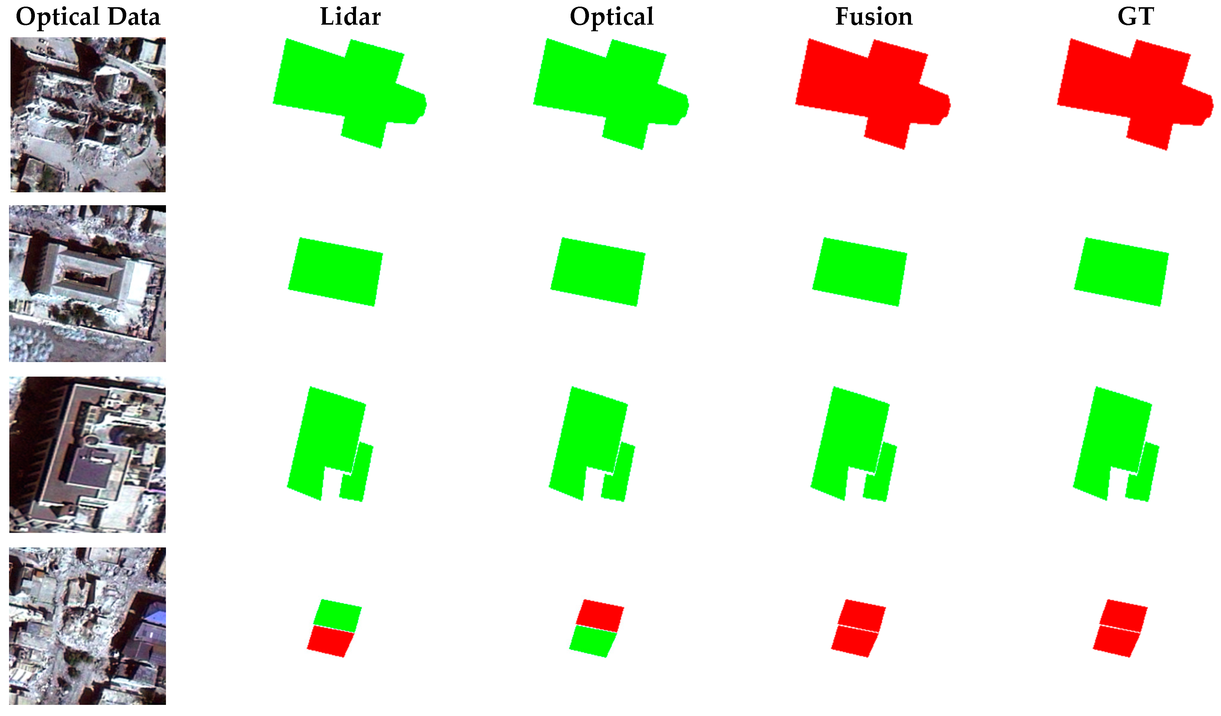 Remotesensing 14 02214 g011 550